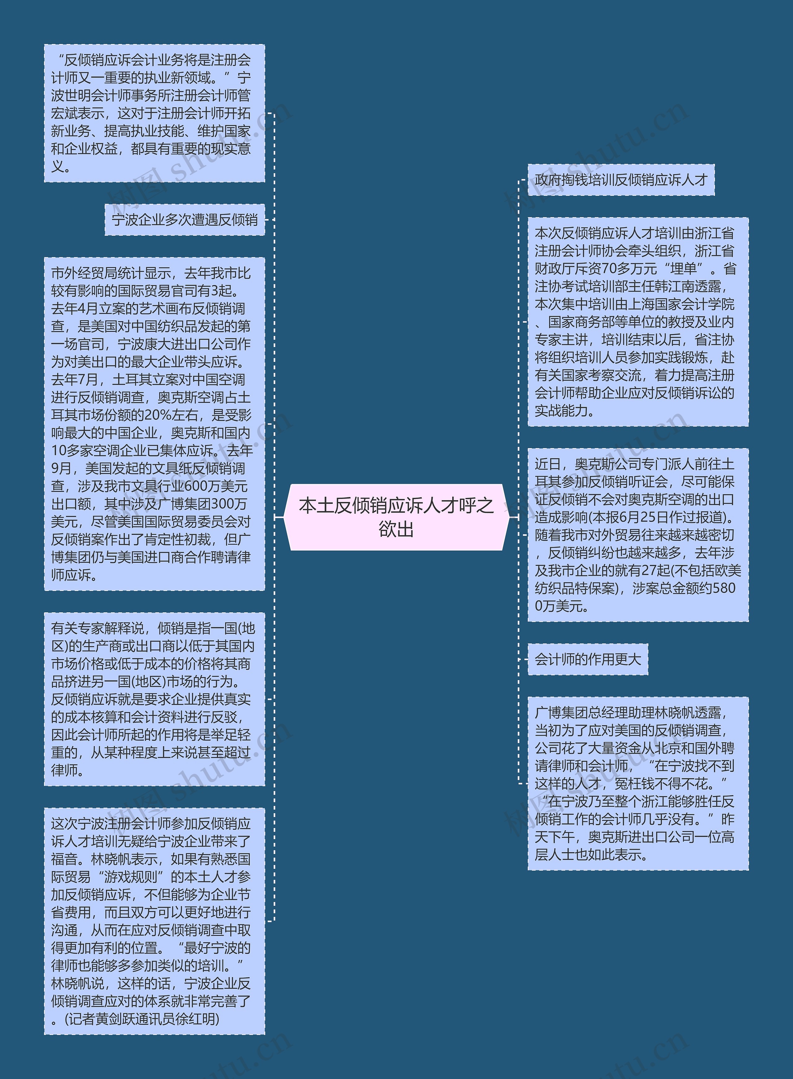 本土反倾销应诉人才呼之欲出