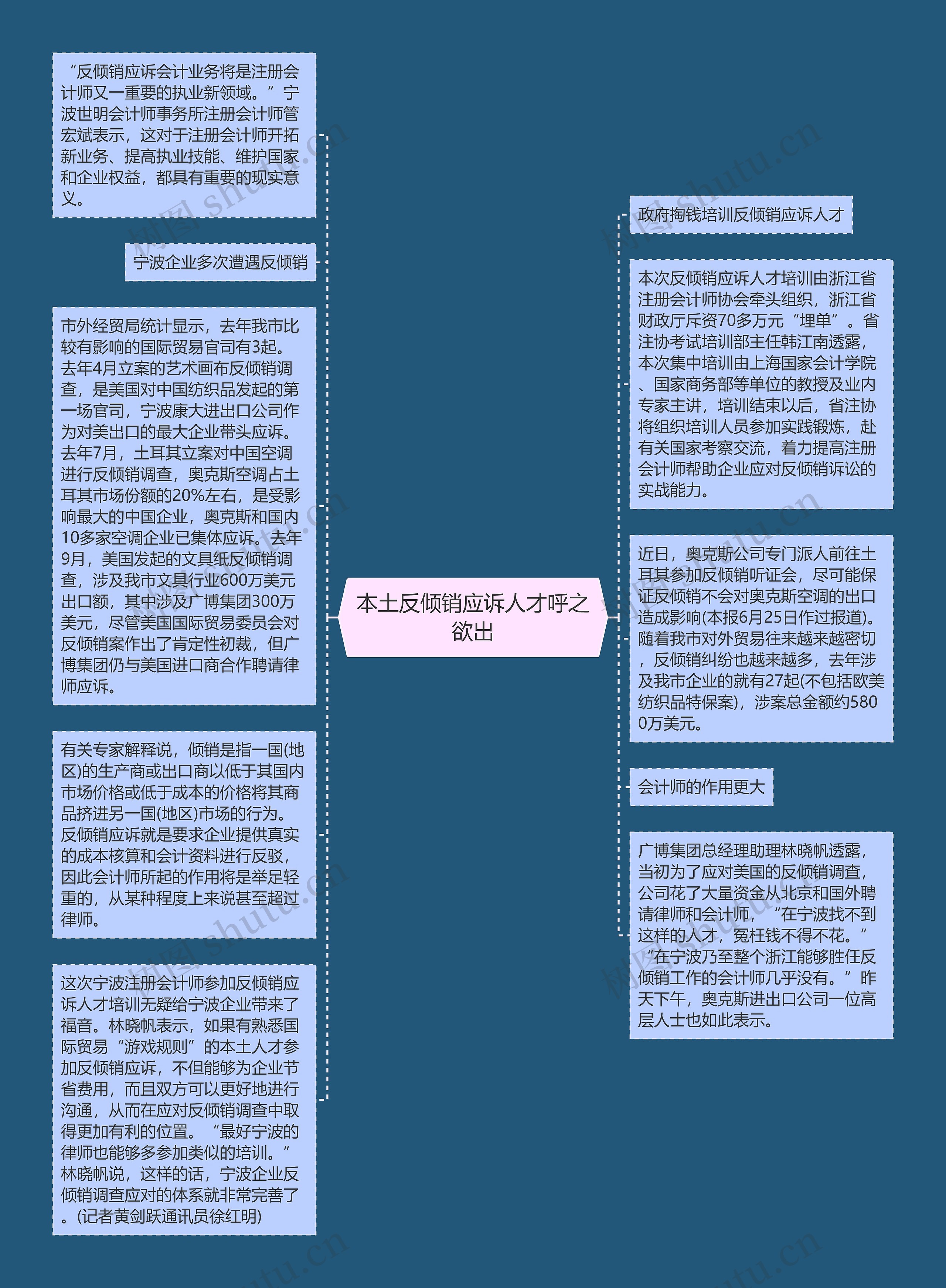 本土反倾销应诉人才呼之欲出思维导图