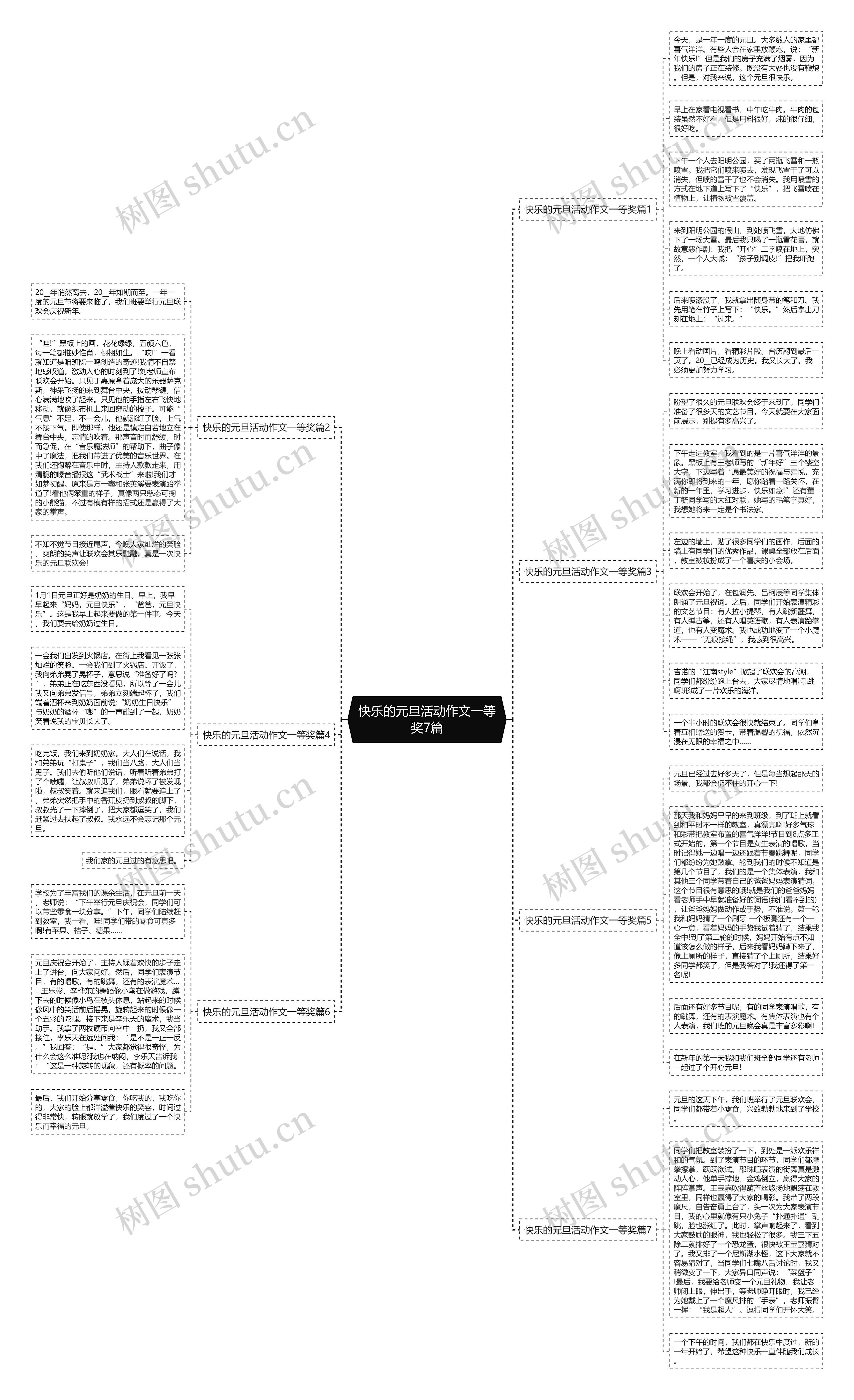 快乐的元旦活动作文一等奖7篇思维导图