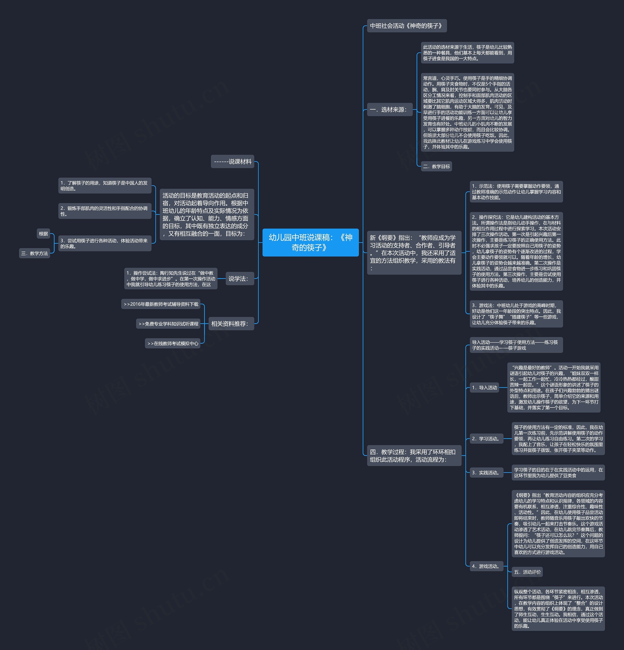 幼儿园中班说课稿：《神奇的筷子》思维导图