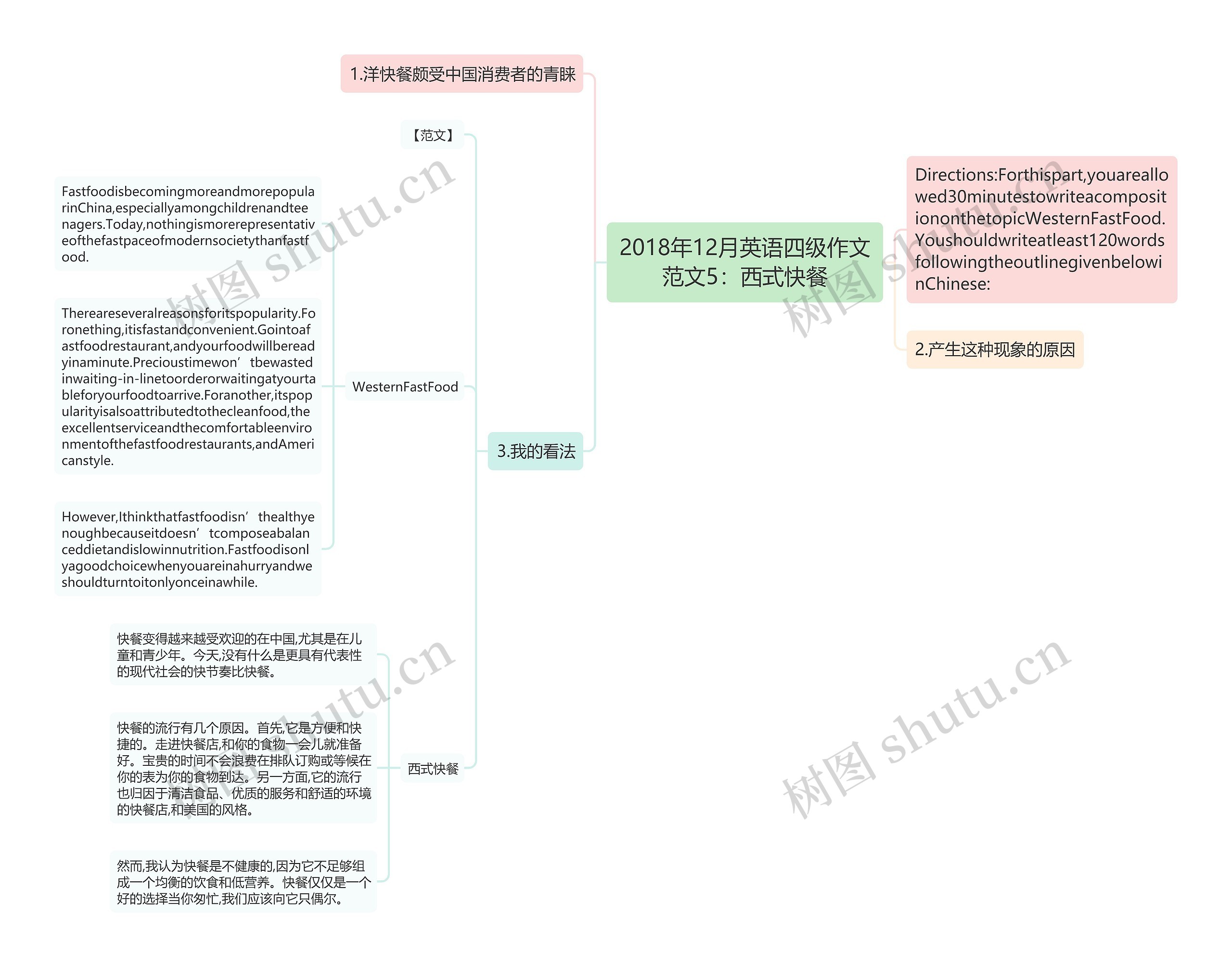 2018年12月英语四级作文范文5：西式快餐思维导图