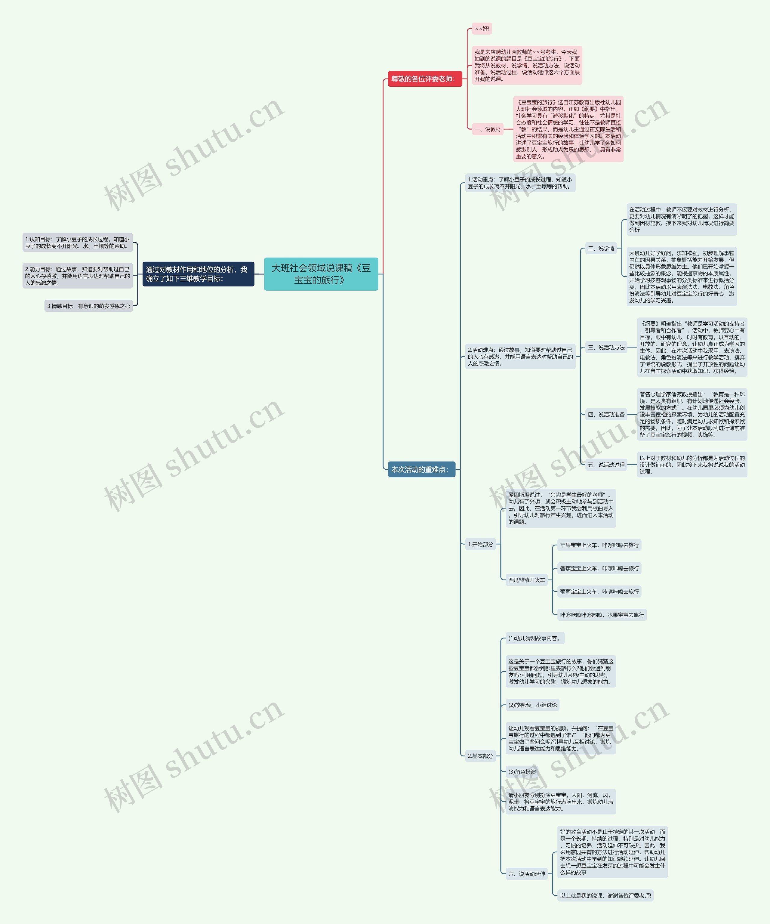 大班社会领域说课稿《豆宝宝的旅行》思维导图
