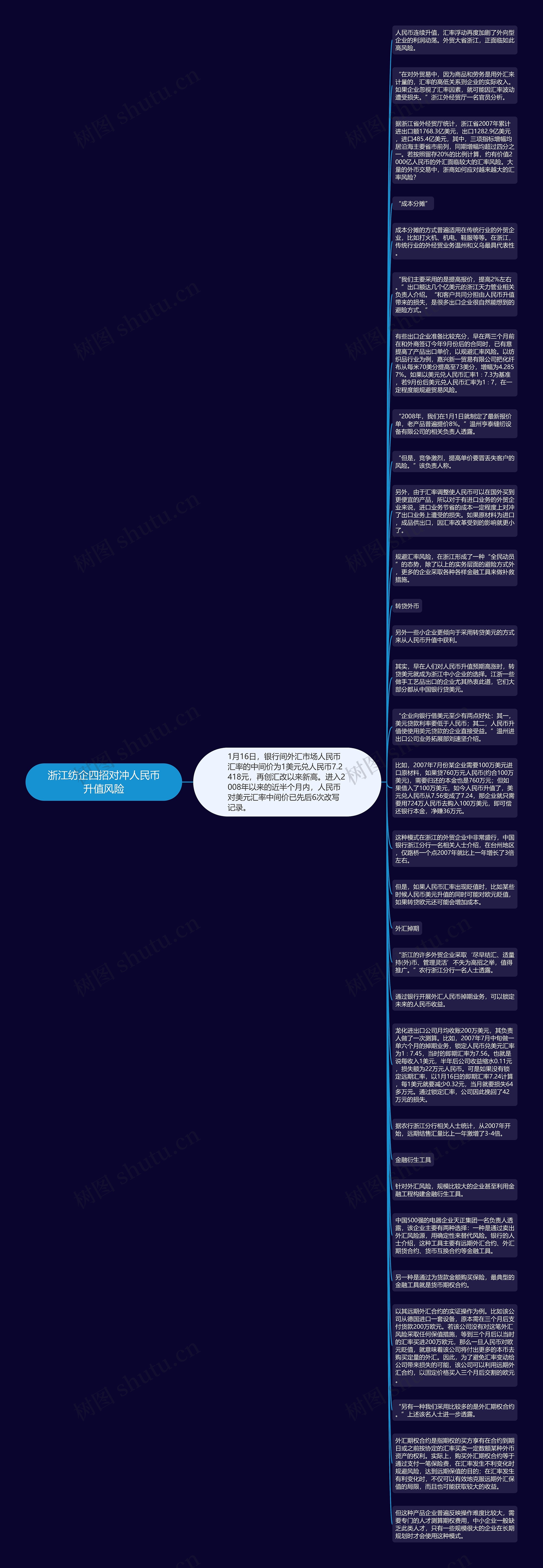 浙江纺企四招对冲人民币升值风险思维导图