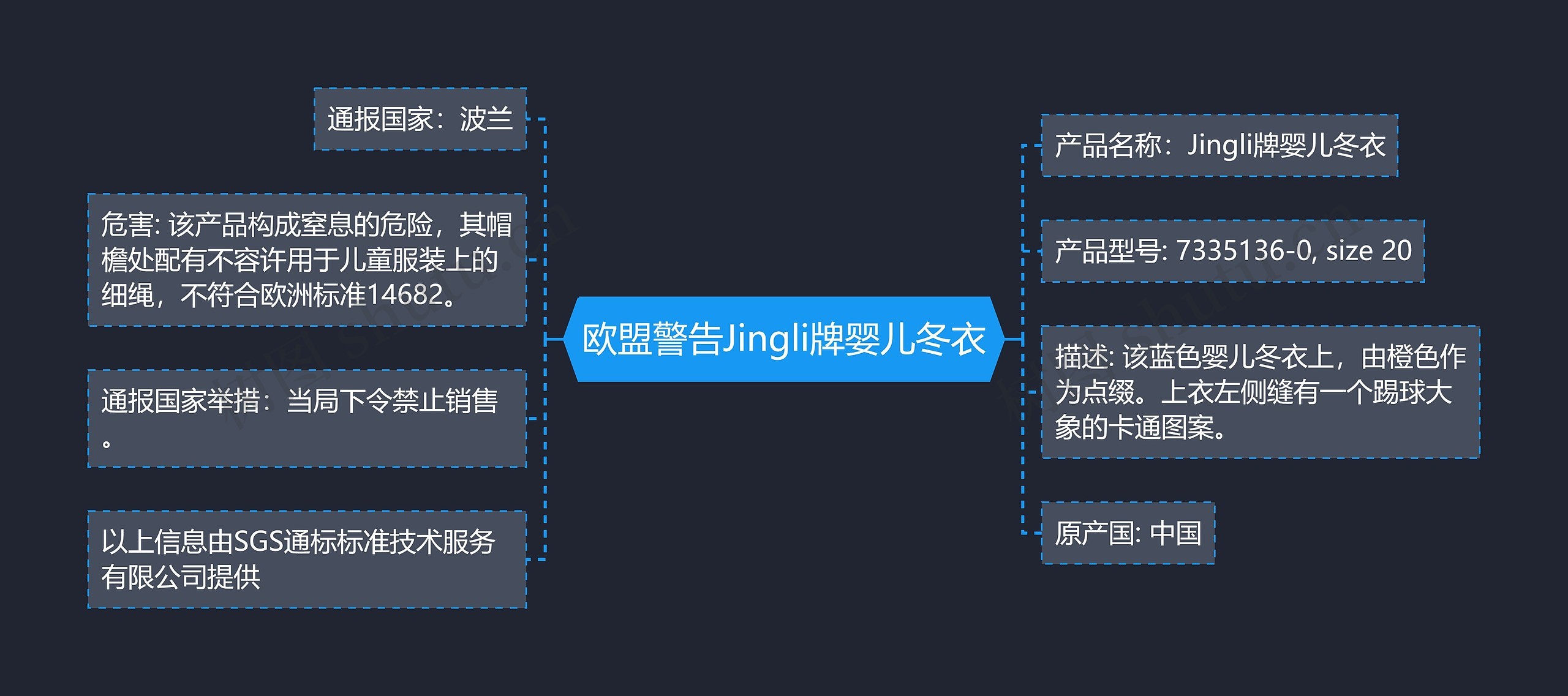 欧盟警告Jingli牌婴儿冬衣