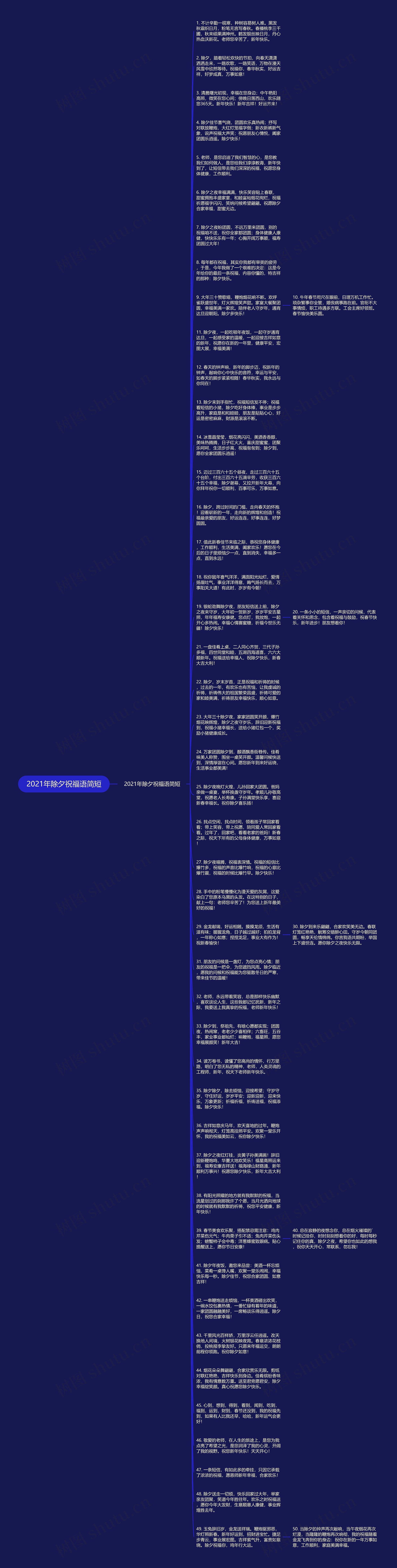 2021年除夕祝福语简短思维导图