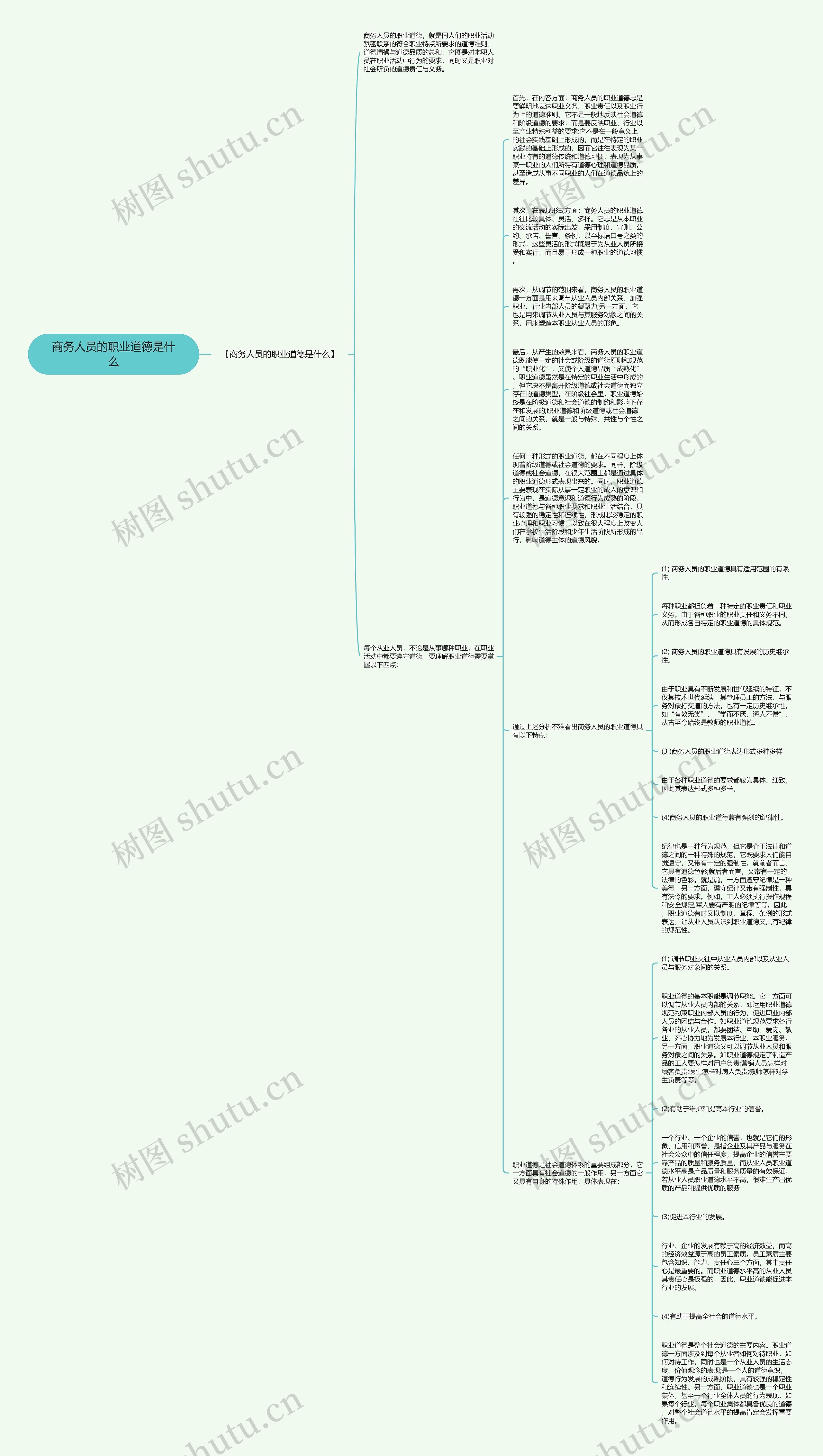 商务人员的职业道德是什么思维导图