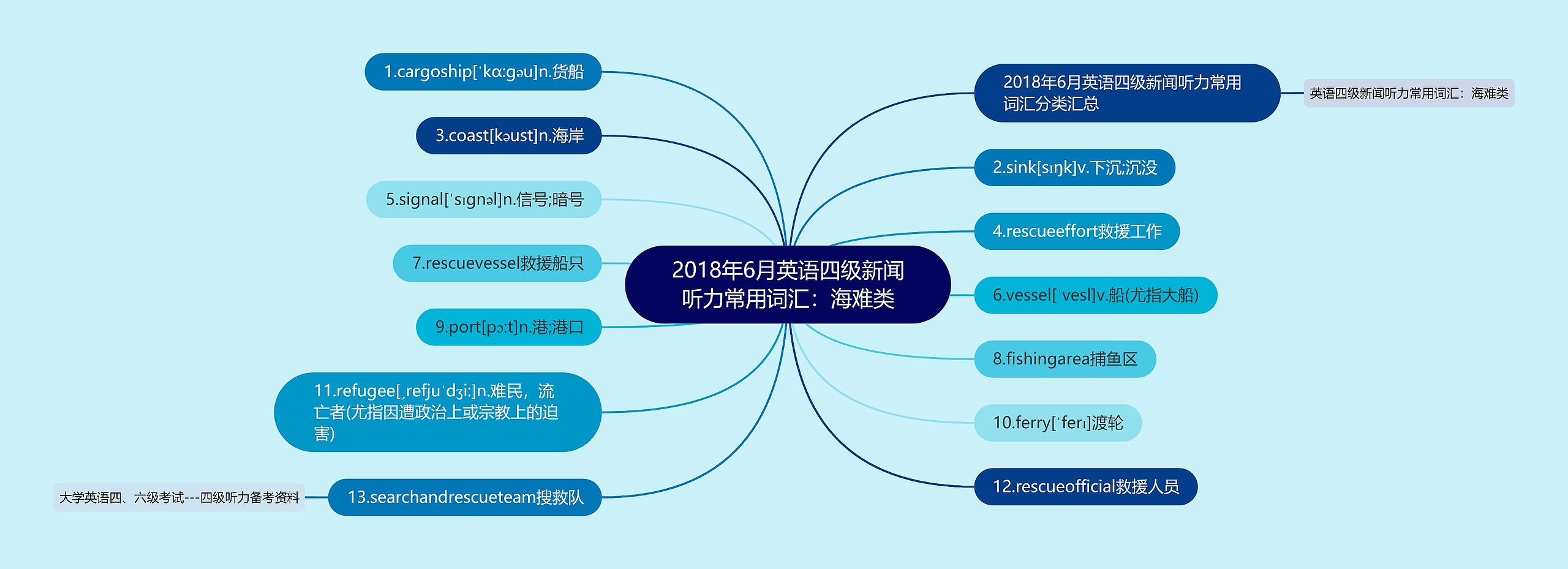 2018年6月英语四级新闻听力常用词汇:海难类 2018年6月英语四级新闻听力常用词汇:海难类