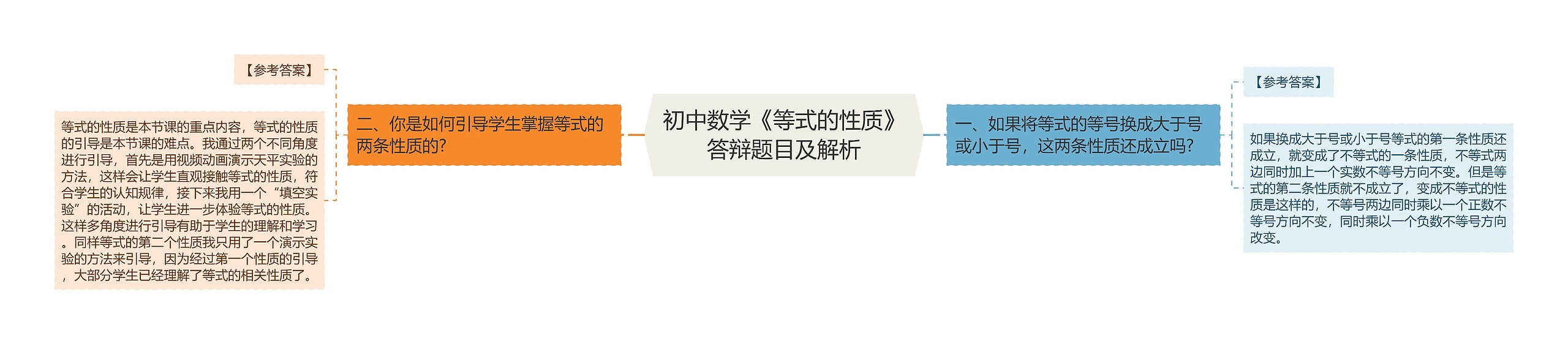 初中数学《等式的性质》答辩题目及解析