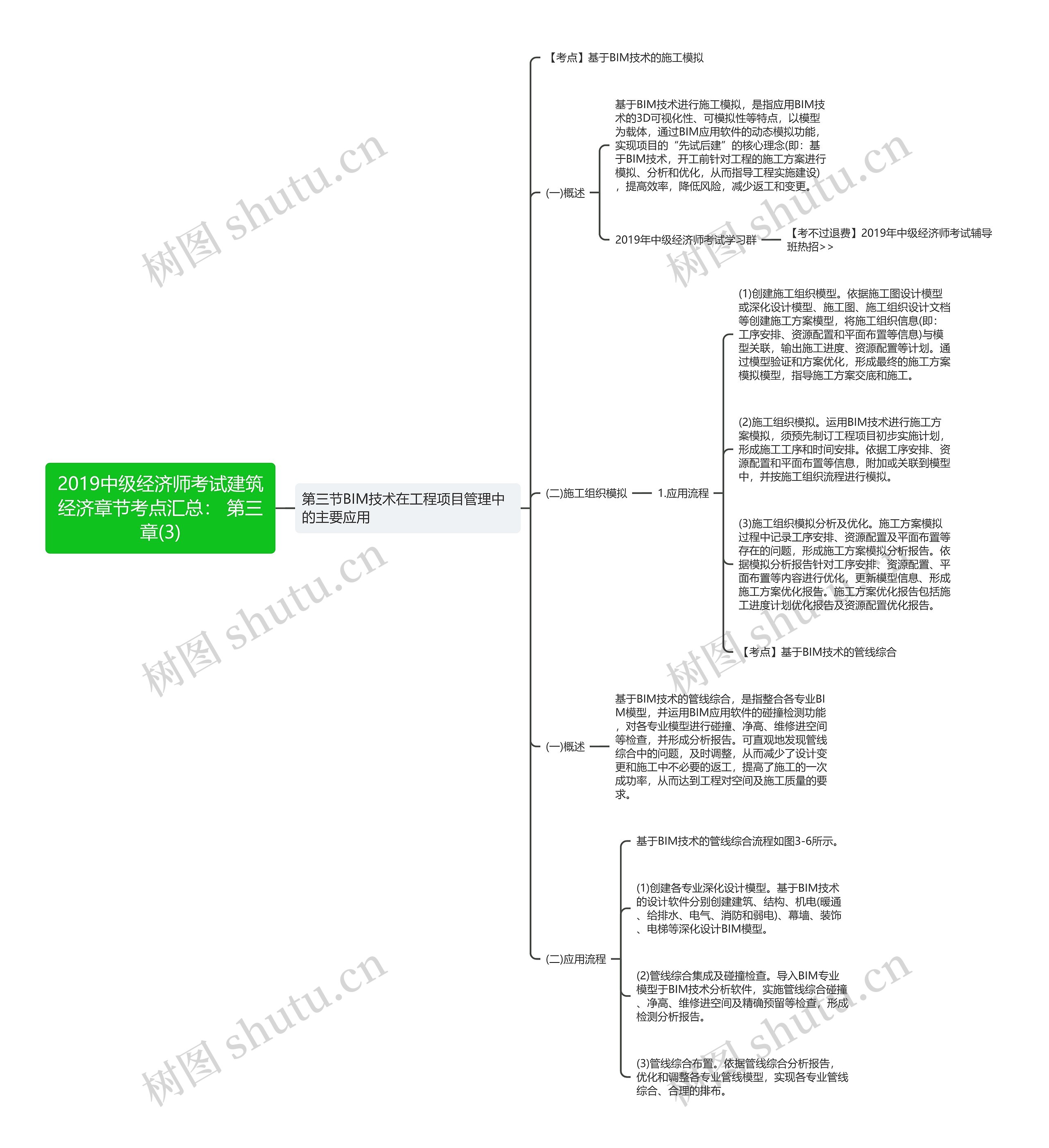 2019中级经济师考试建筑经济章节考点汇总： 第三章(3)