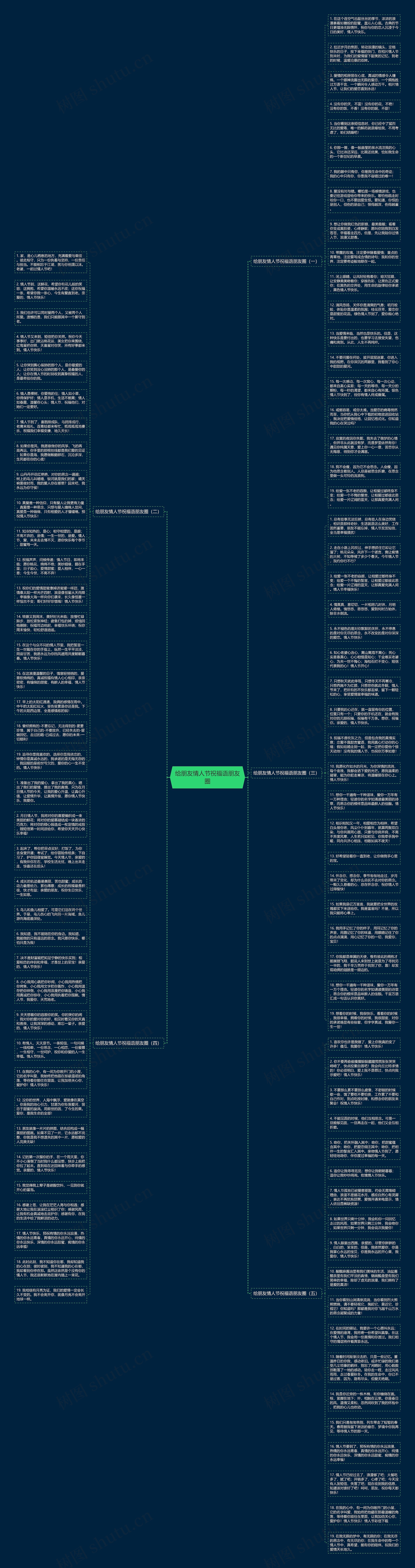 给朋友情人节祝福语朋友圈思维导图