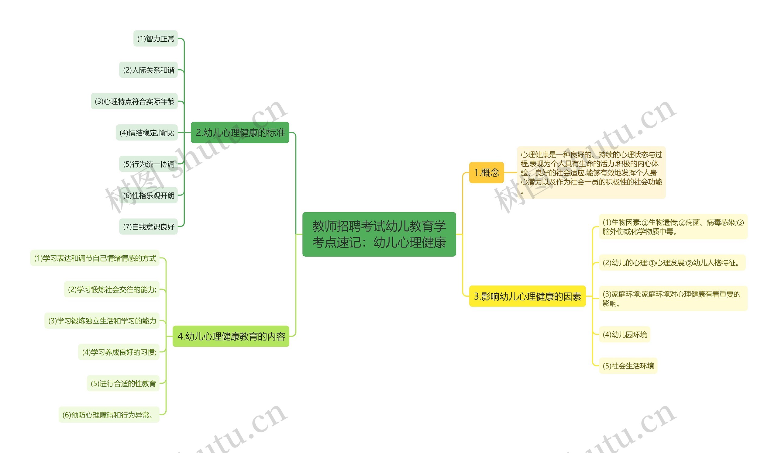 教师招聘考试幼儿教育学考点速记：幼儿心理健康思维导图