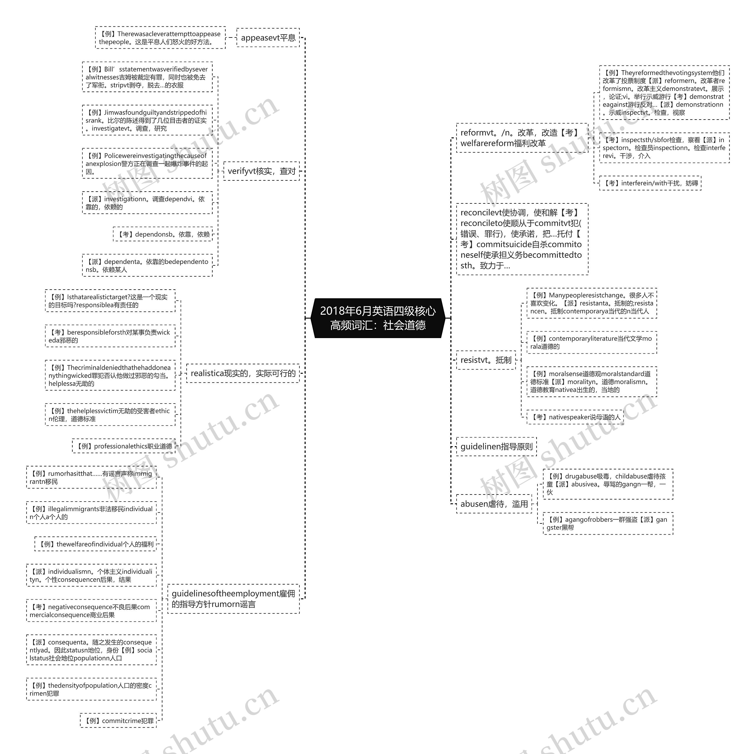 2018年6月英语四级核心高频词汇：社会道德思维导图