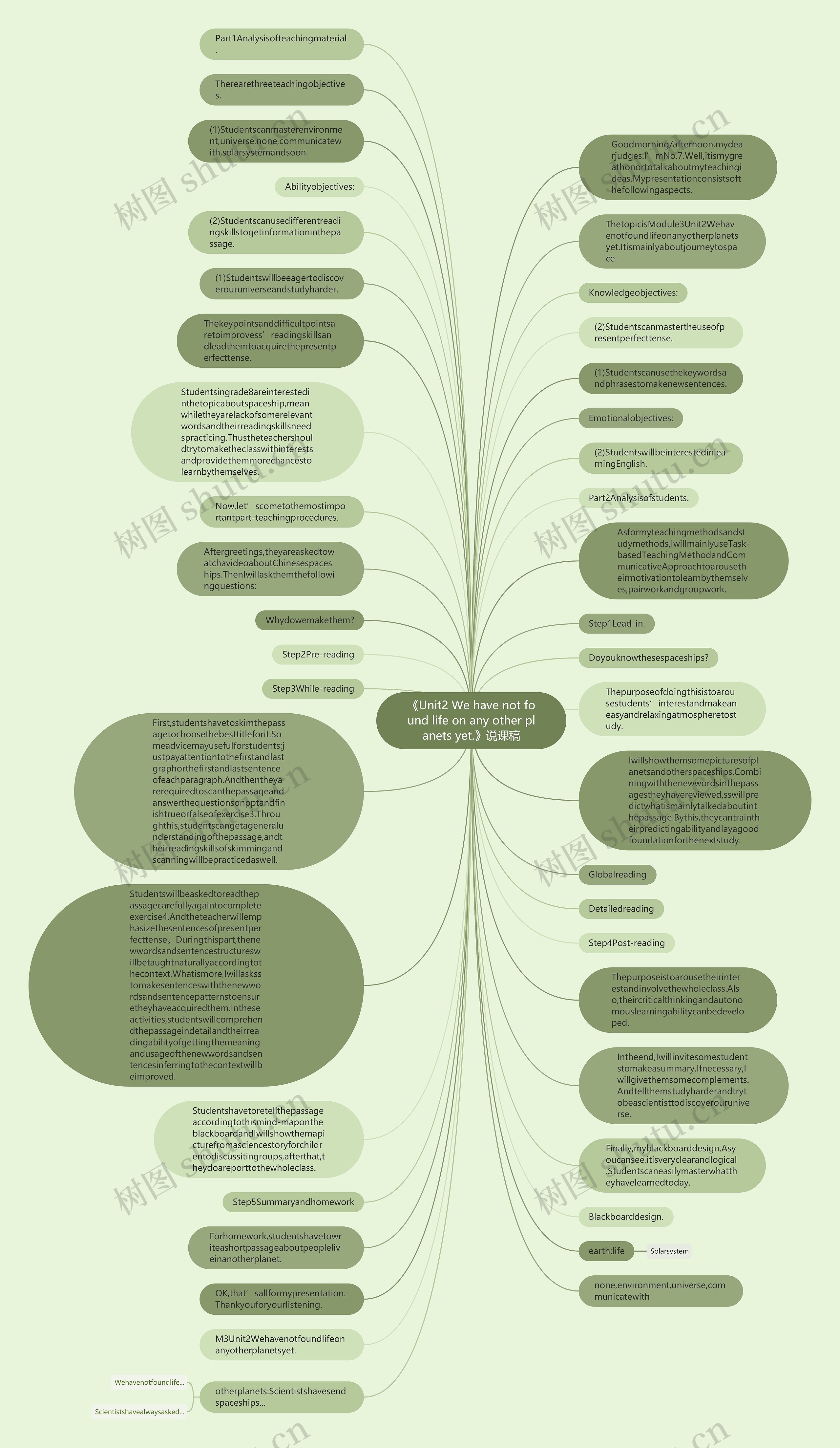 《Unit2 We have not found life on any other planets yet.》说课稿思维导图