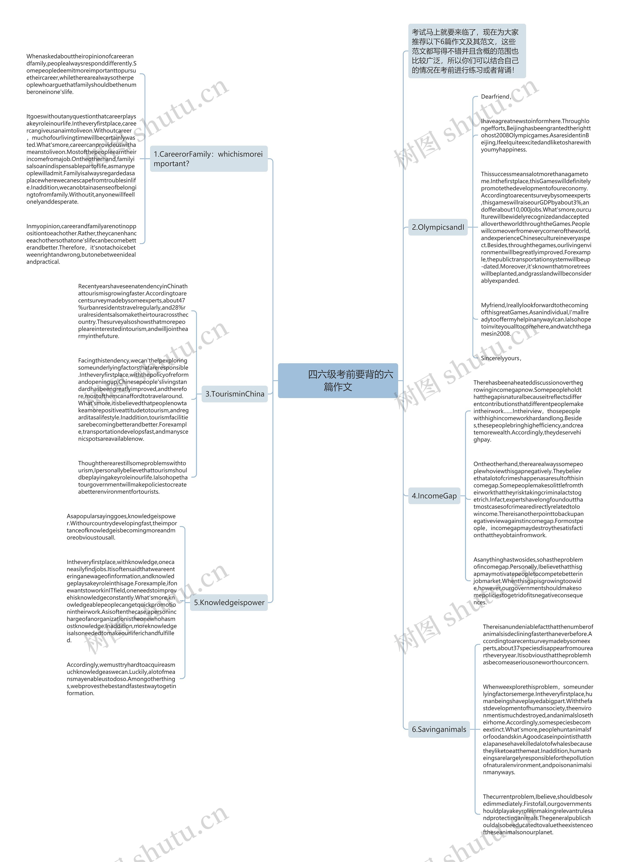         	四六级考前要背的六篇作文思维导图