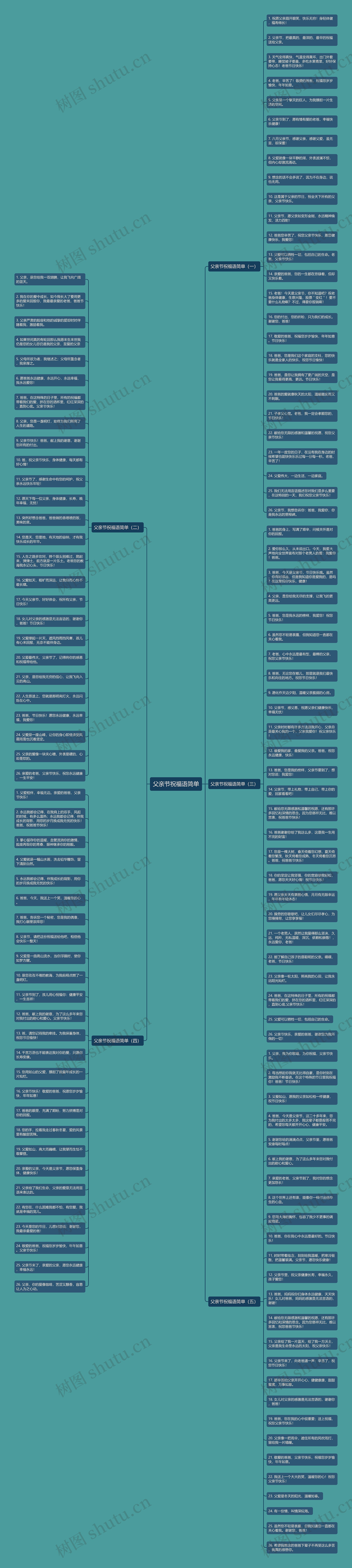 父亲节祝福语简单思维导图
