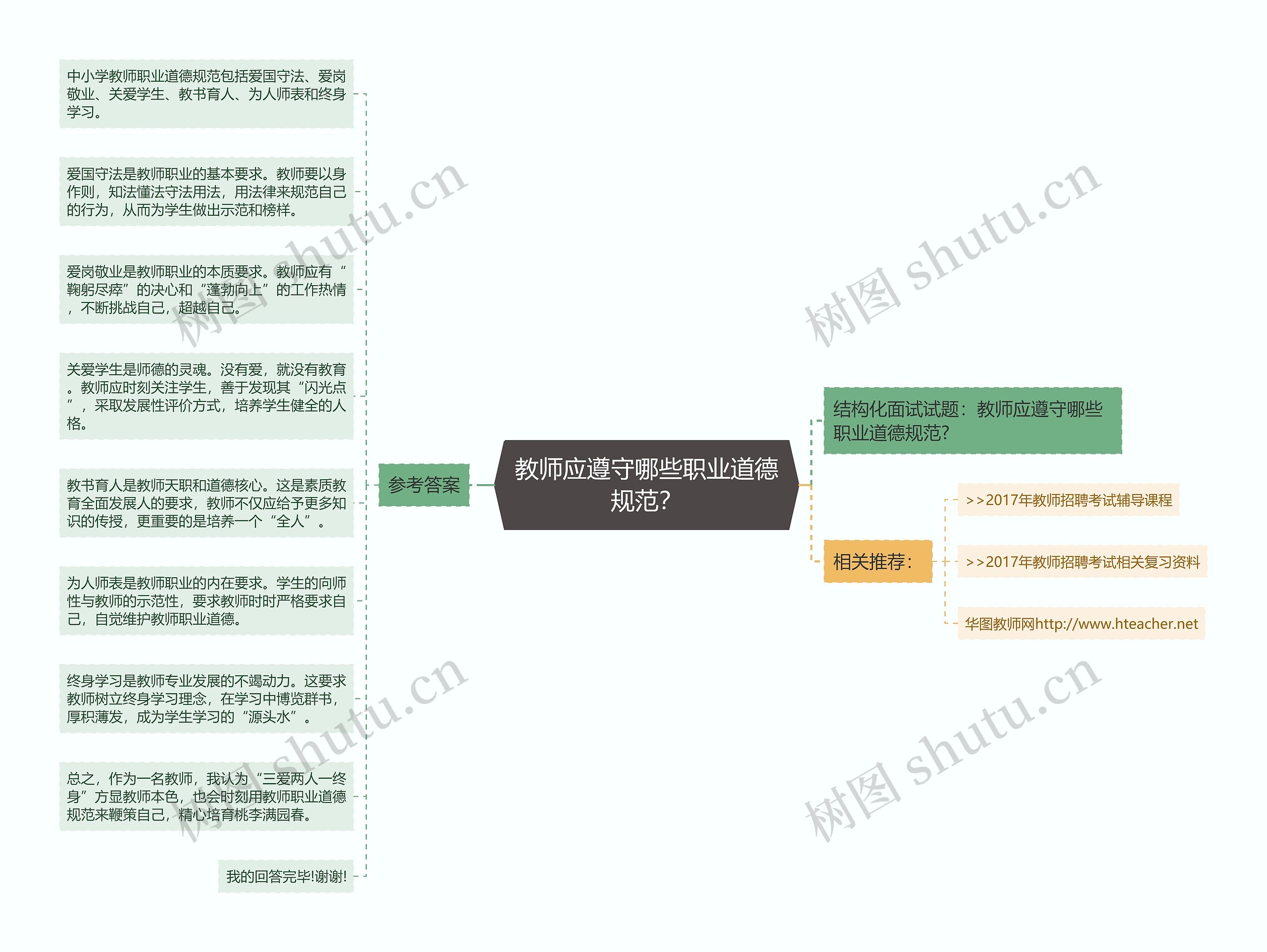 教师应遵守哪些职业道德规范？