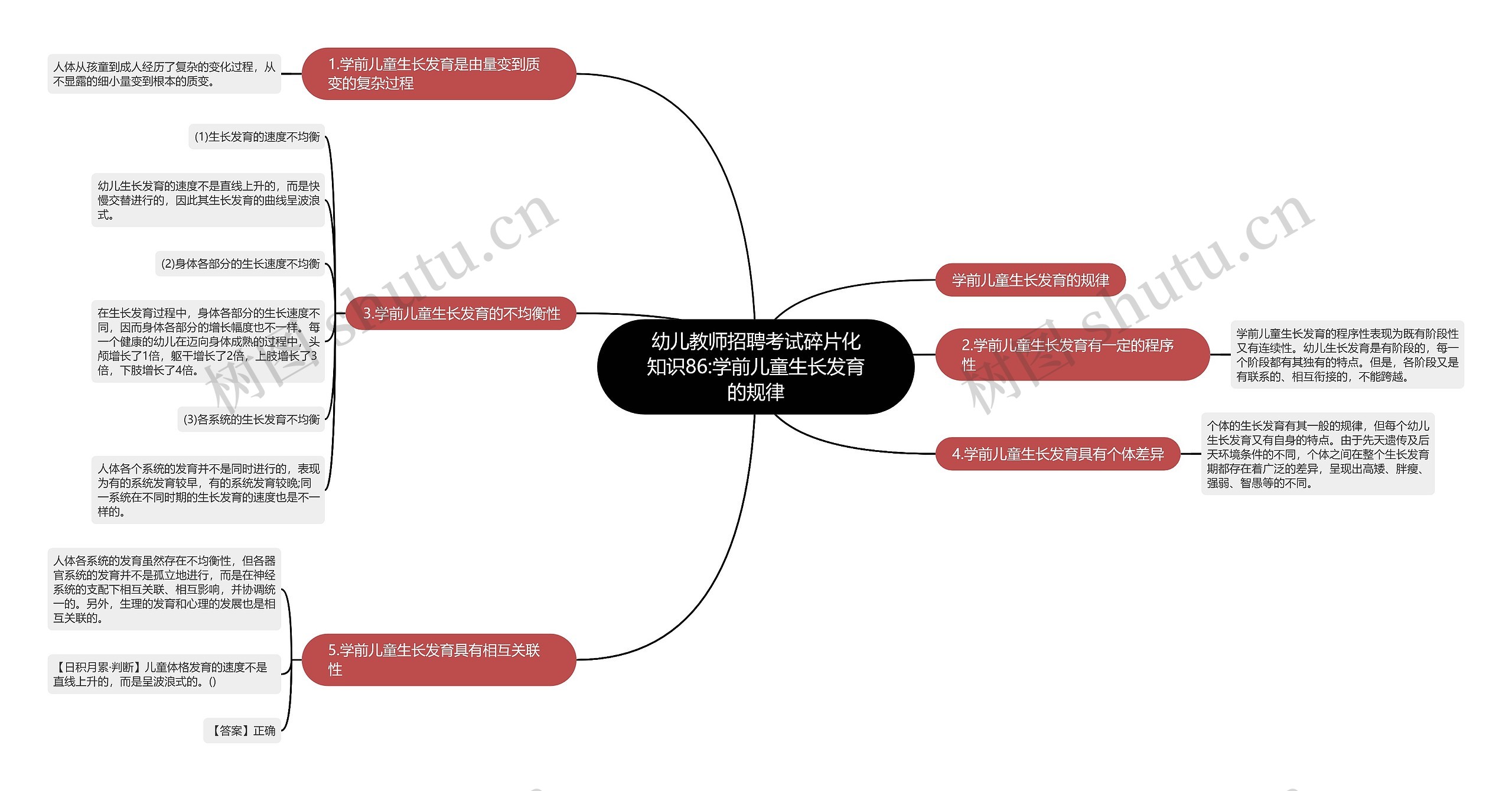 幼儿教师招聘考试碎片化知识86:学前儿童生长发育的规律