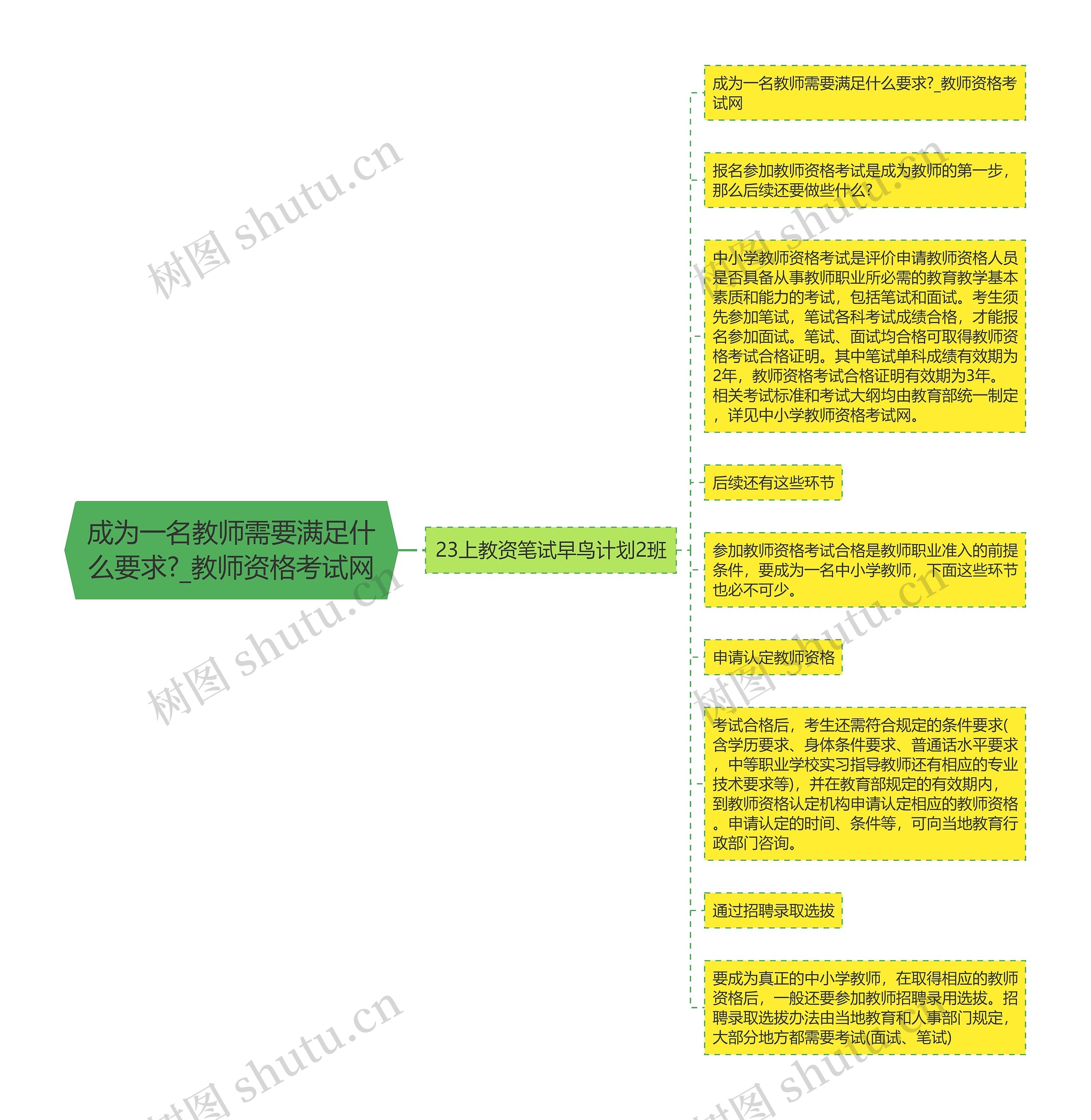 成为一名教师需要满足什么要求?_教师资格考试网