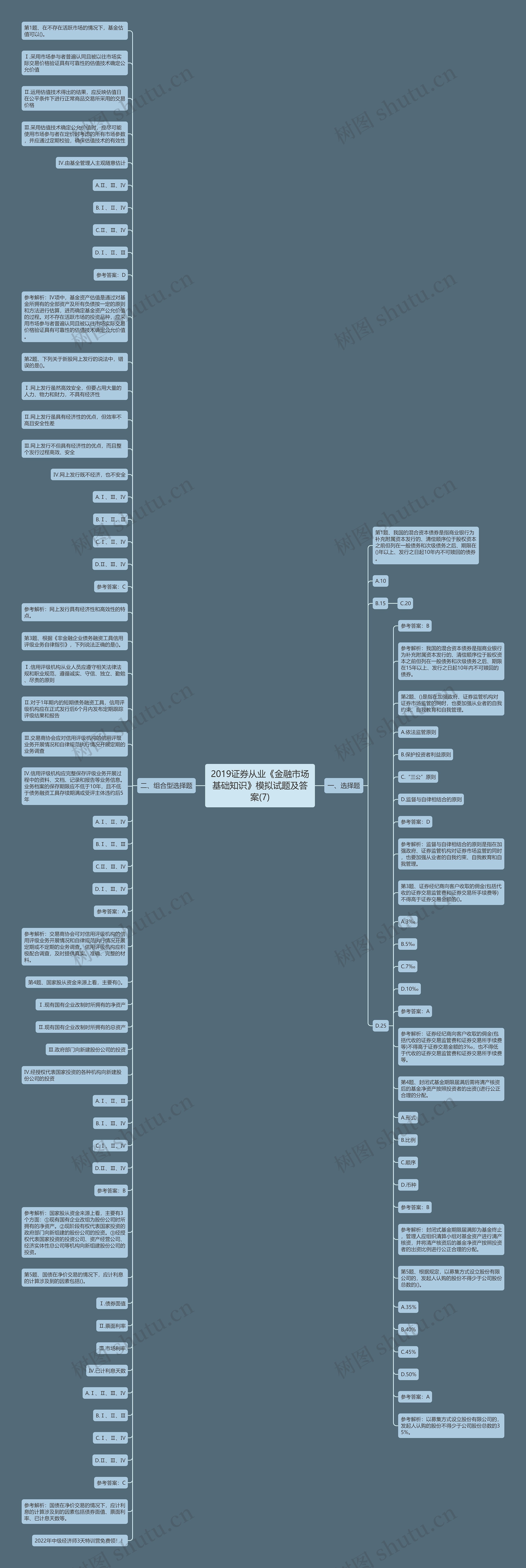 2019证券从业《金融市场基础知识》模拟试题及答案(7)思维导图