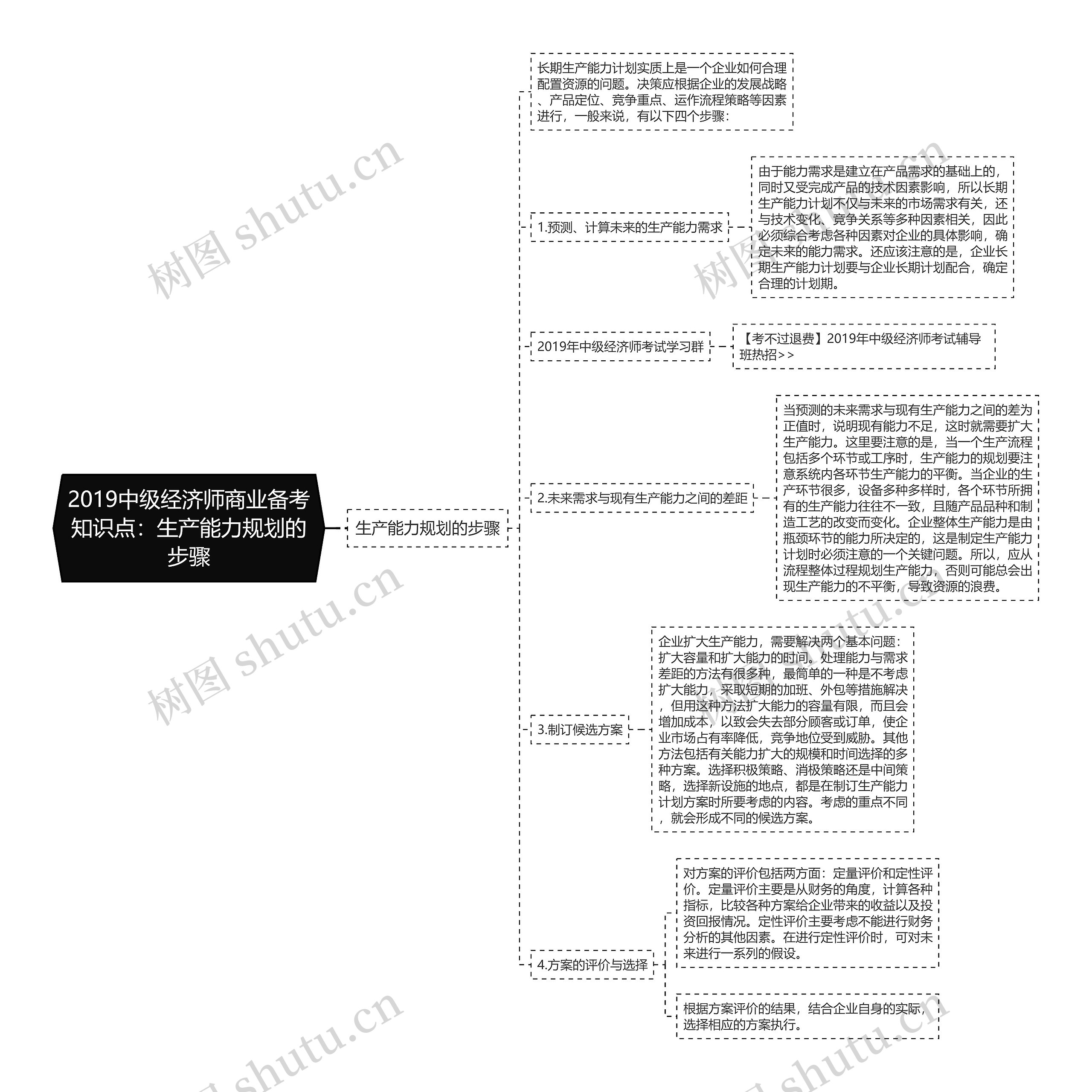 2019中级经济师商业备考知识点：生产能力规划的步骤