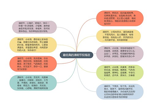 最经典的清明节祝福语