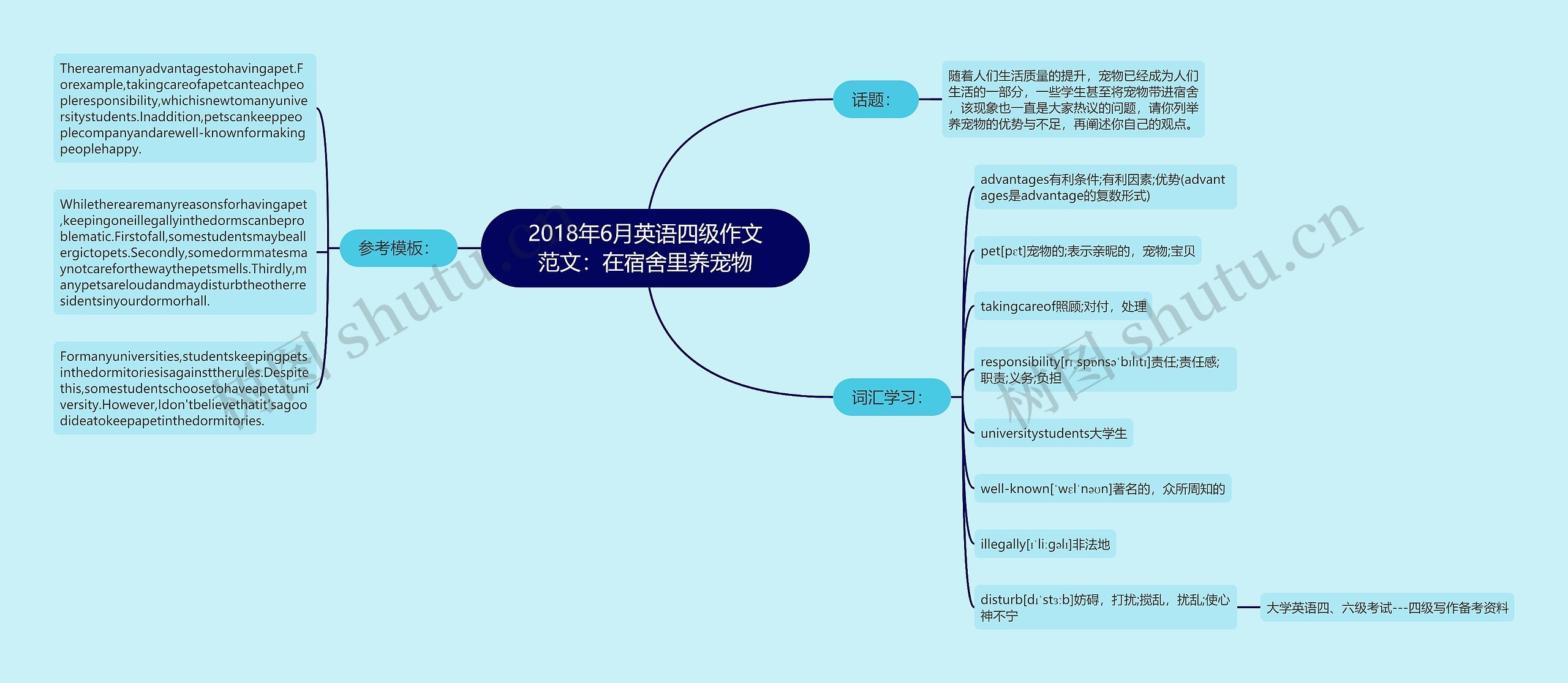 2018年6月英语四级作文范文：在宿舍里养宠物