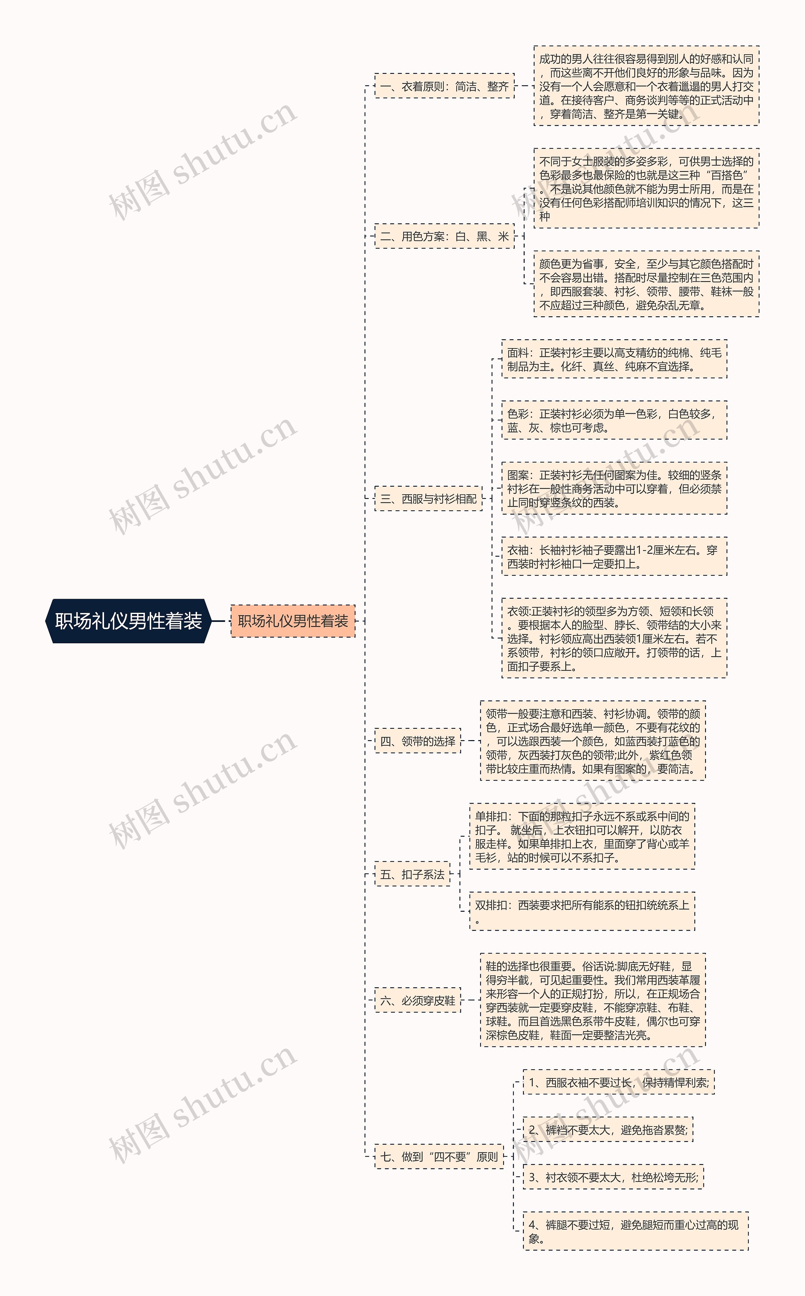 职场礼仪男性着装思维导图