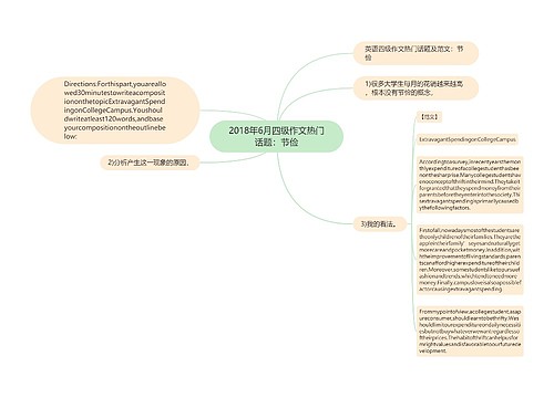2018年6月四级作文热门话题：节俭