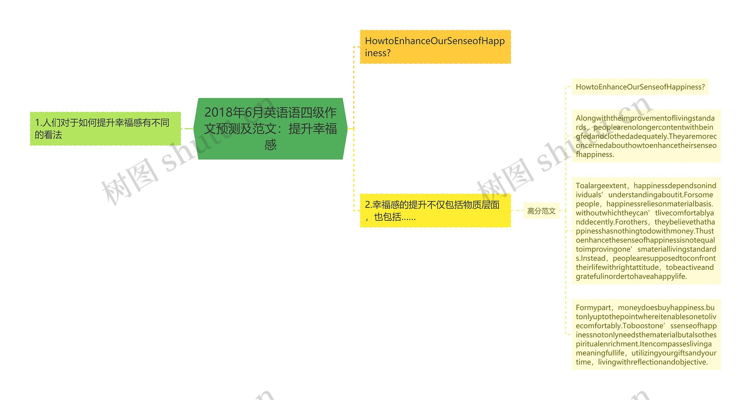 2018年6月英语语四级作文预测及范文：提升幸福感