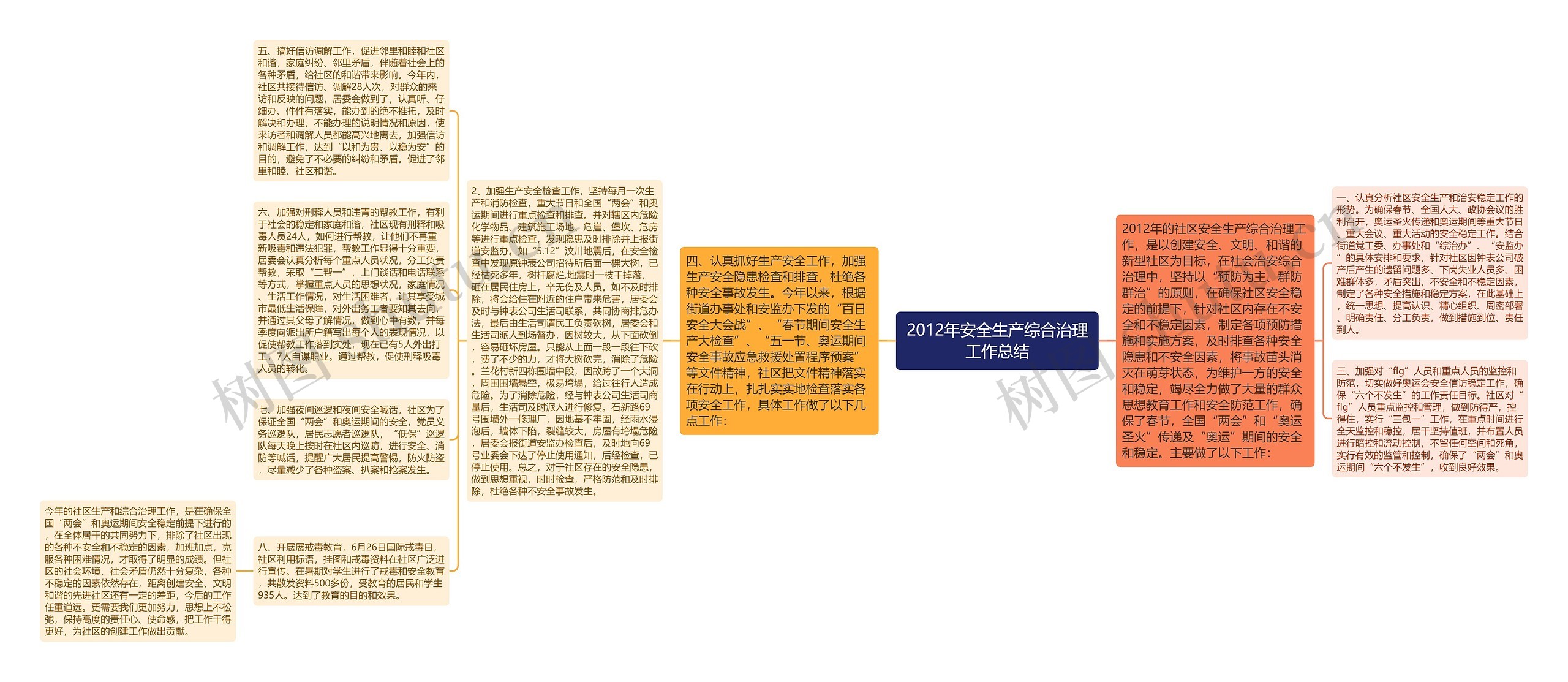 2012年安全生产综合治理工作总结