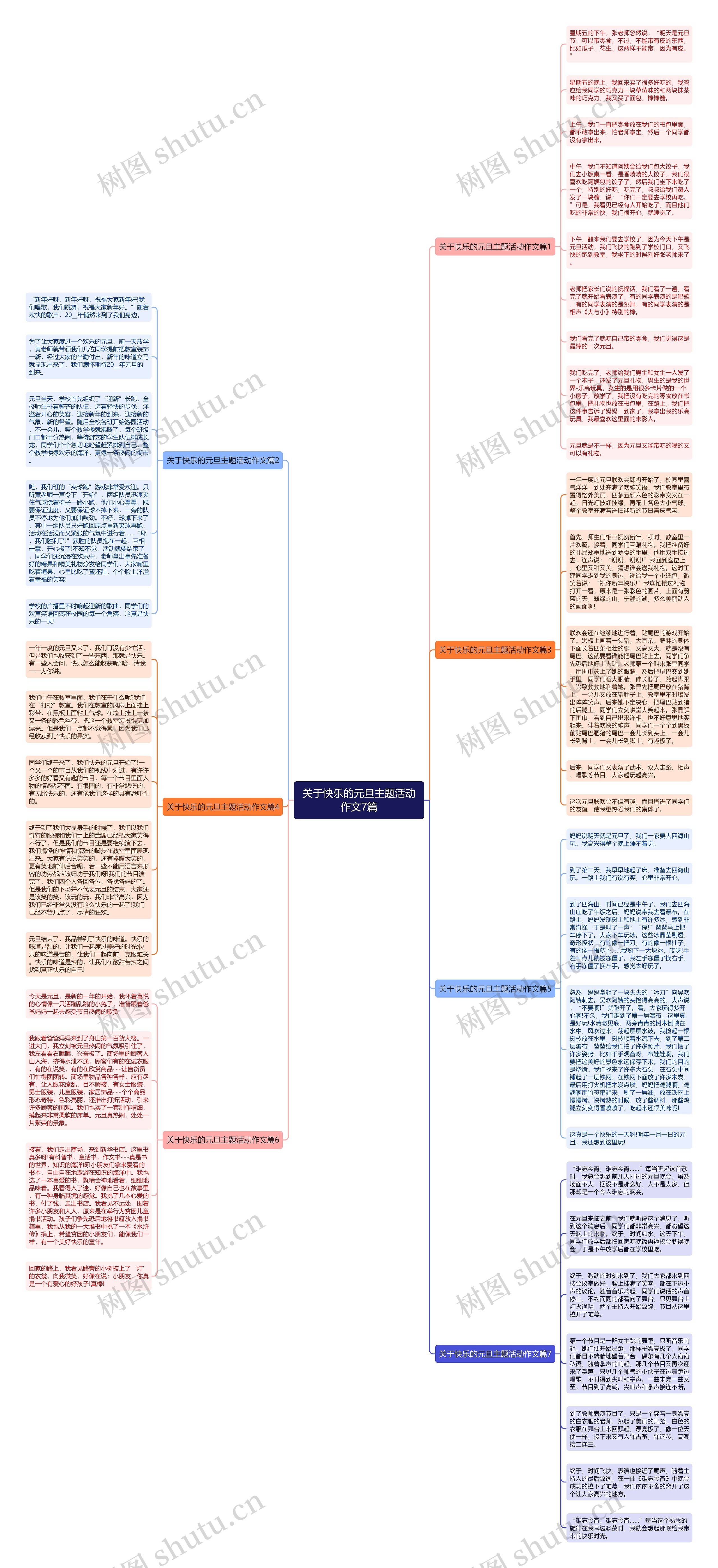 关于快乐的元旦主题活动作文7篇思维导图