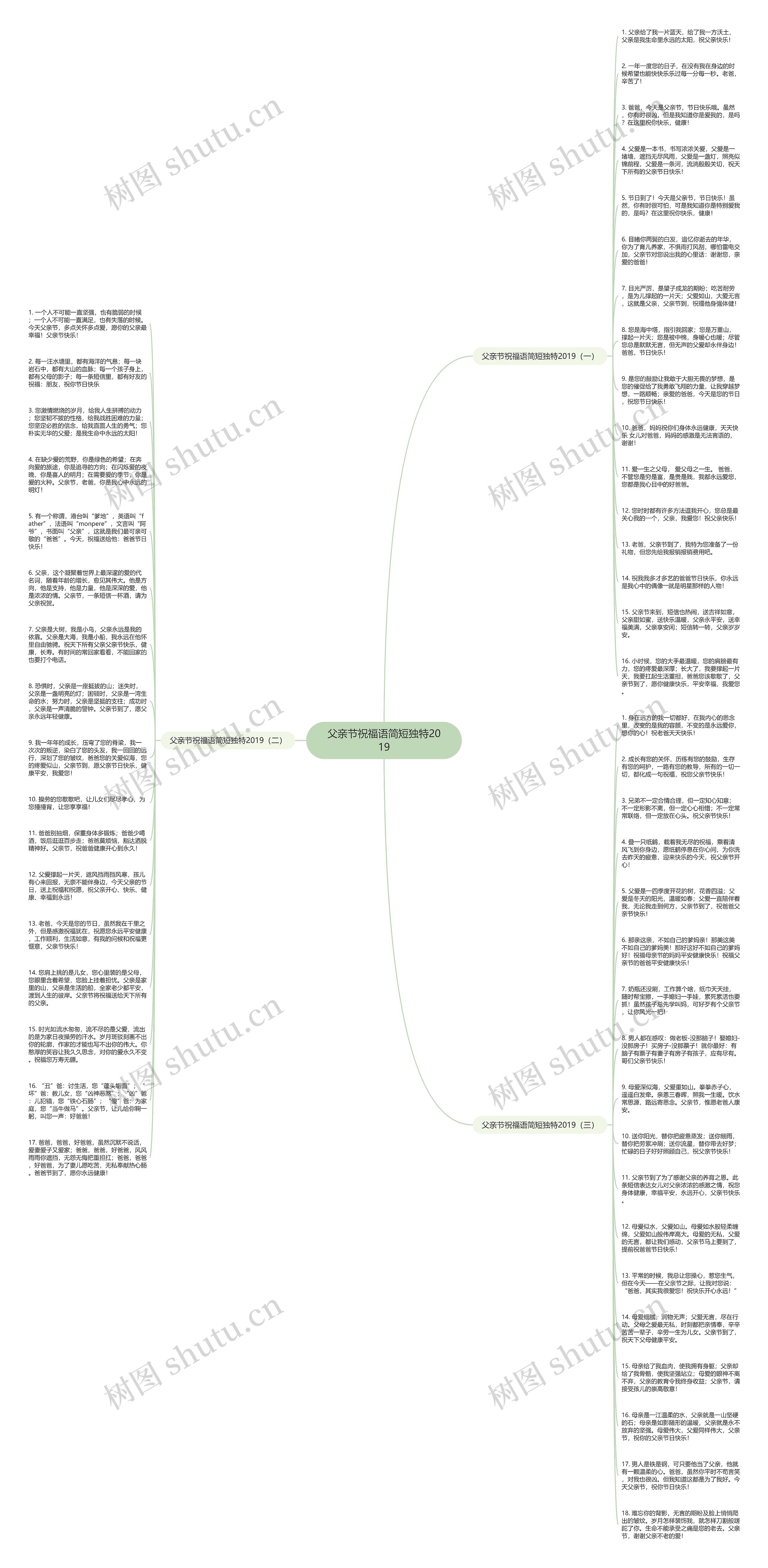 父亲节祝福语简短独特2019思维导图