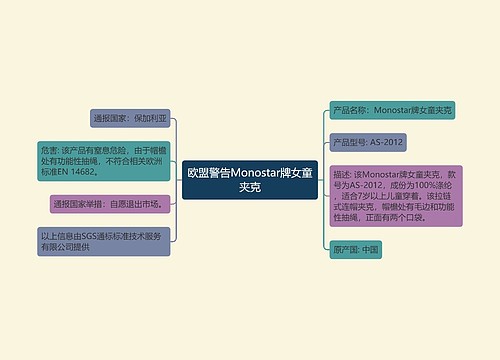 欧盟警告Monostar牌女童夹克