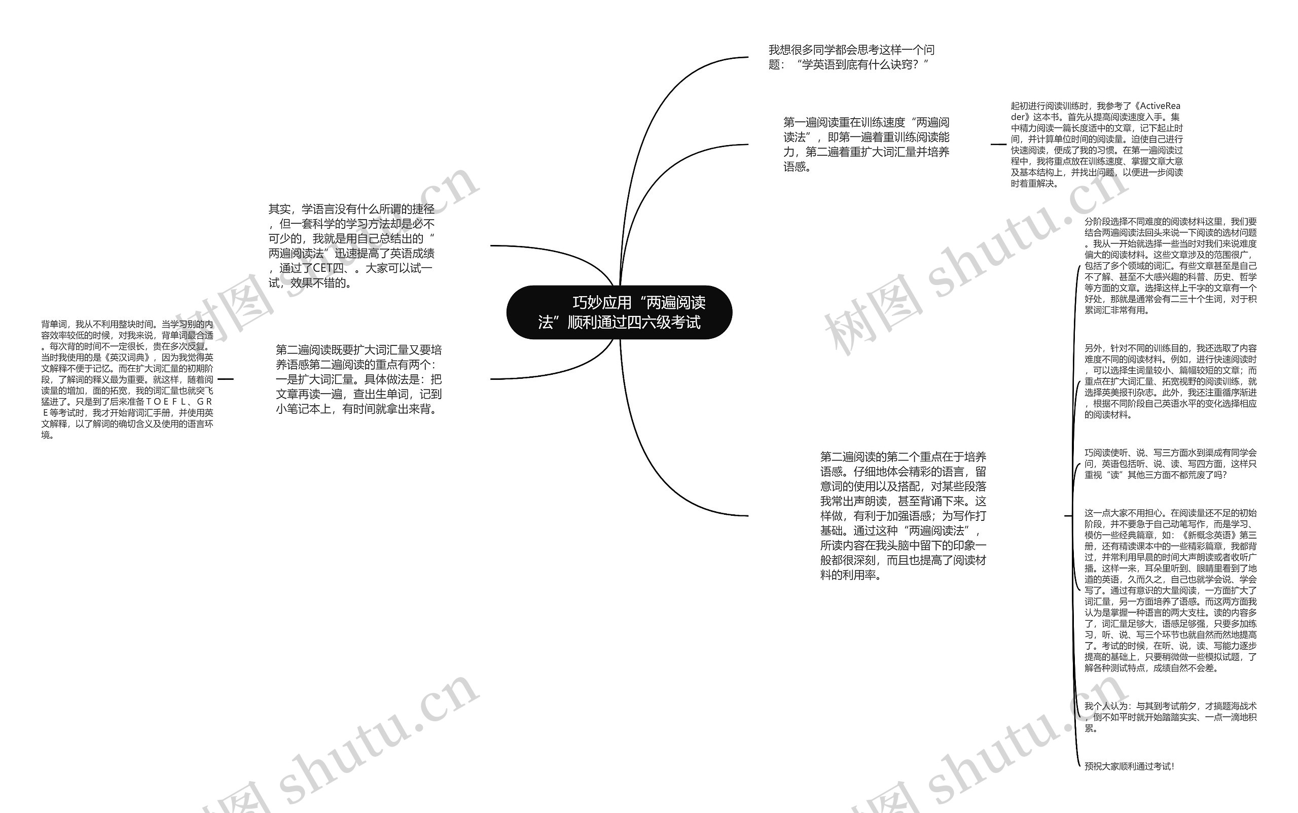         	巧妙应用“两遍阅读法”顺利通过四六级考试思维导图