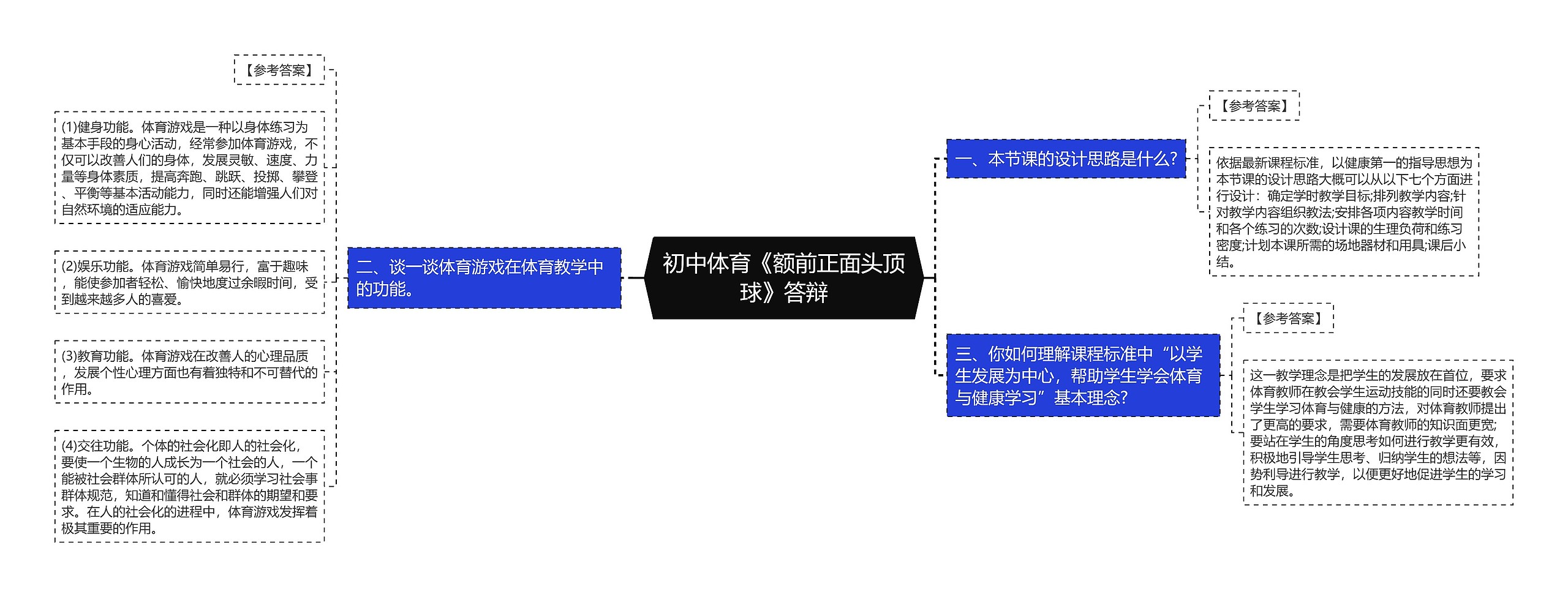 初中体育《额前正面头顶球》答辩