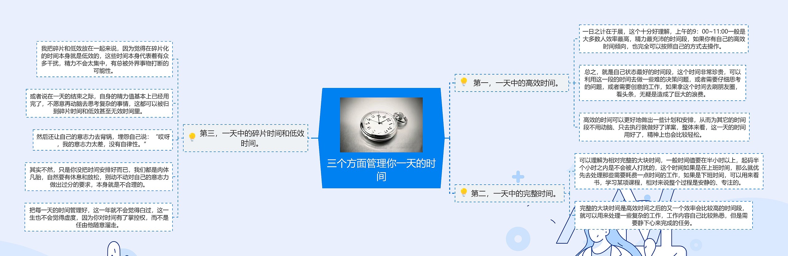 三个方面管理你一天的时间