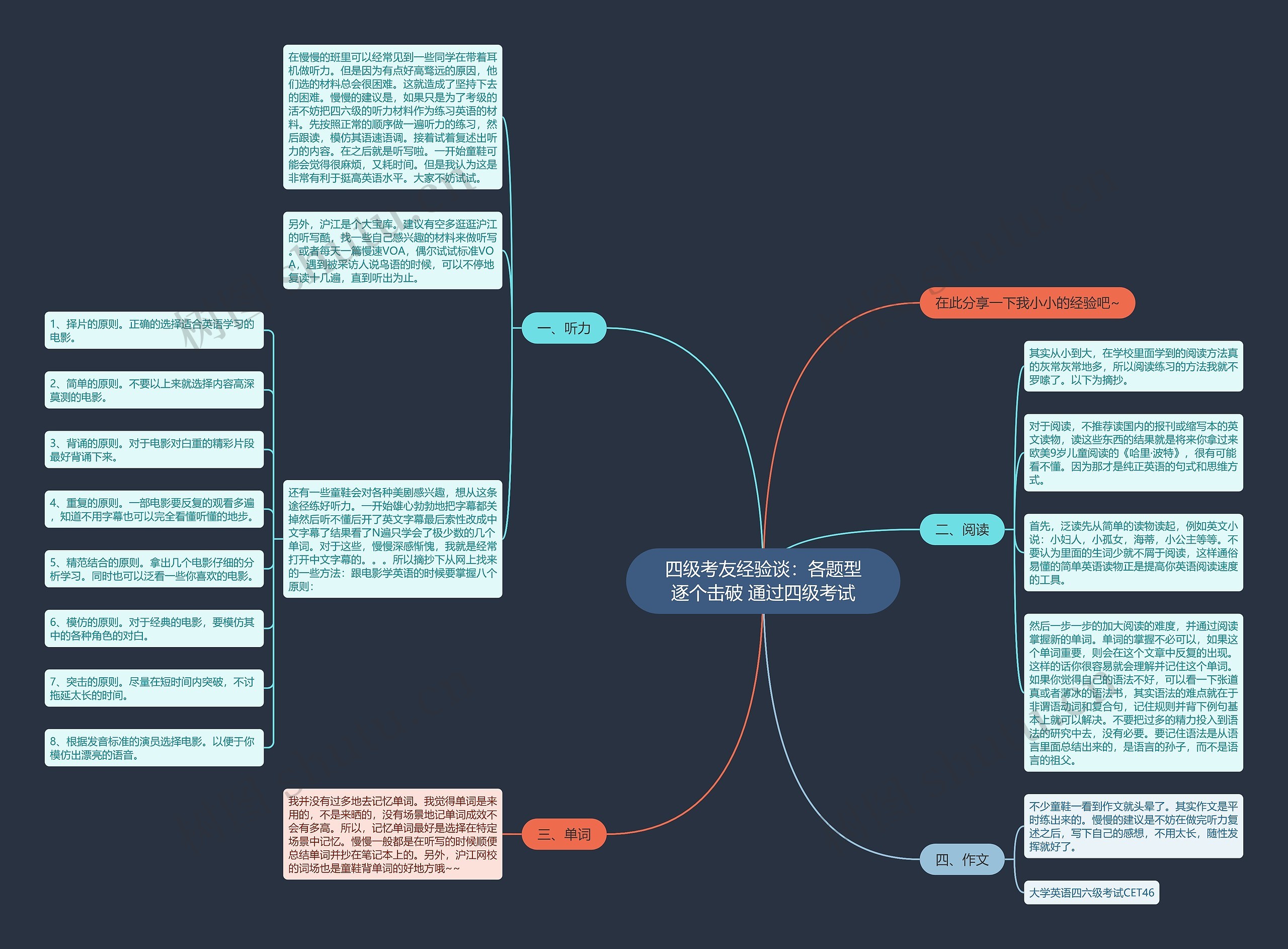 四级考友经验谈：各题型逐个击破 通过四级考试思维导图