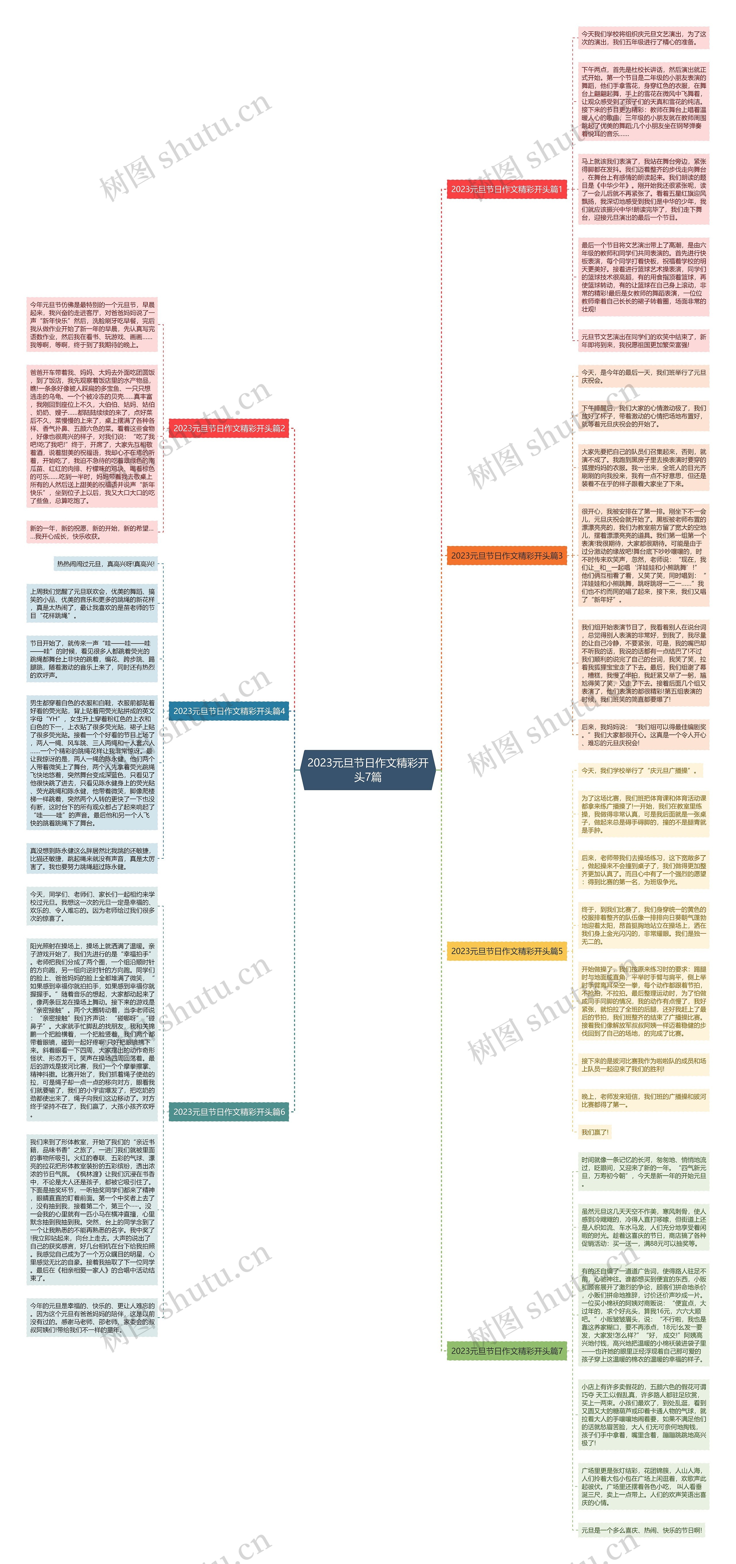 2023元旦节日作文精彩开头7篇思维导图