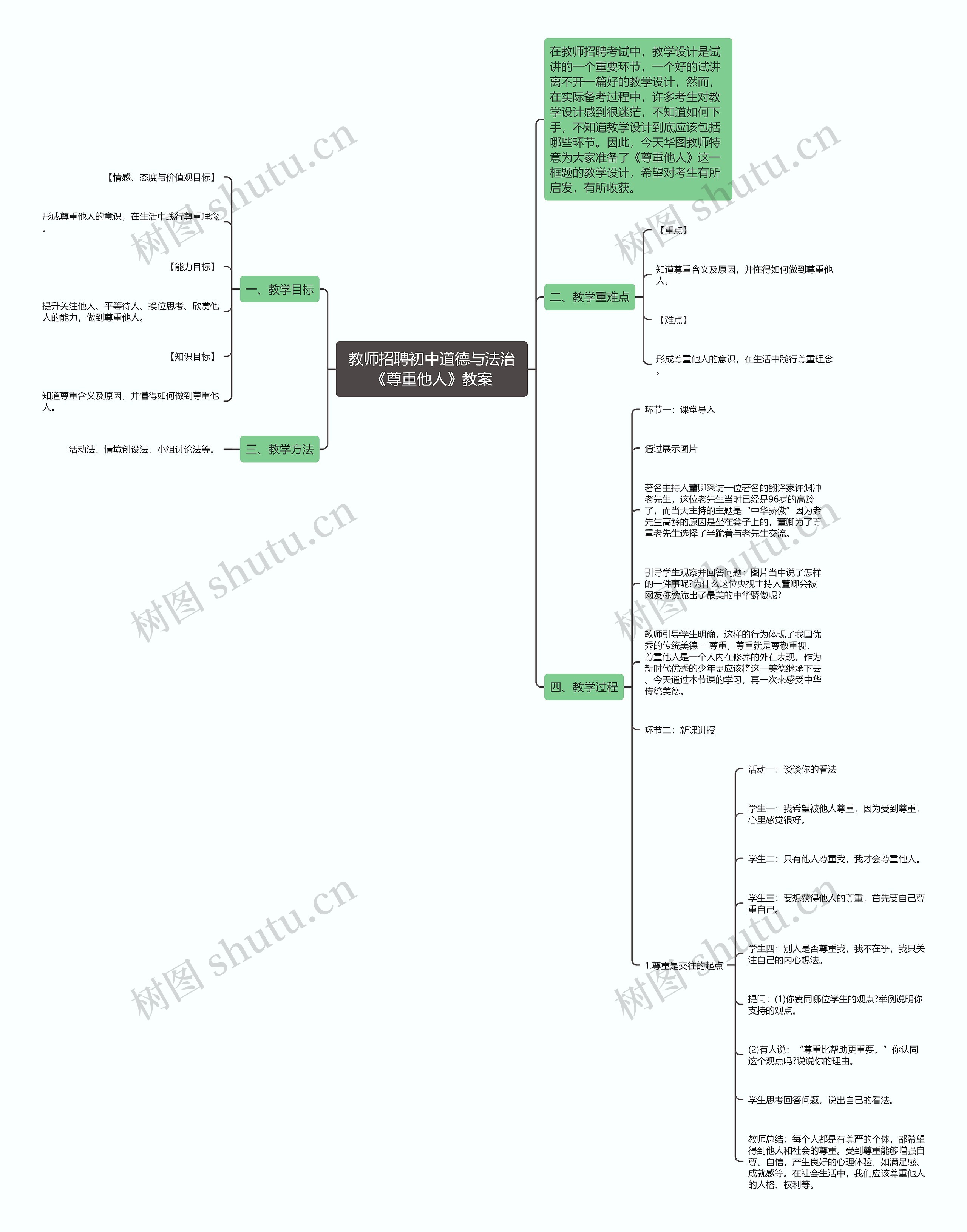 教师招聘初中道德与法治《尊重他人》教案思维导图