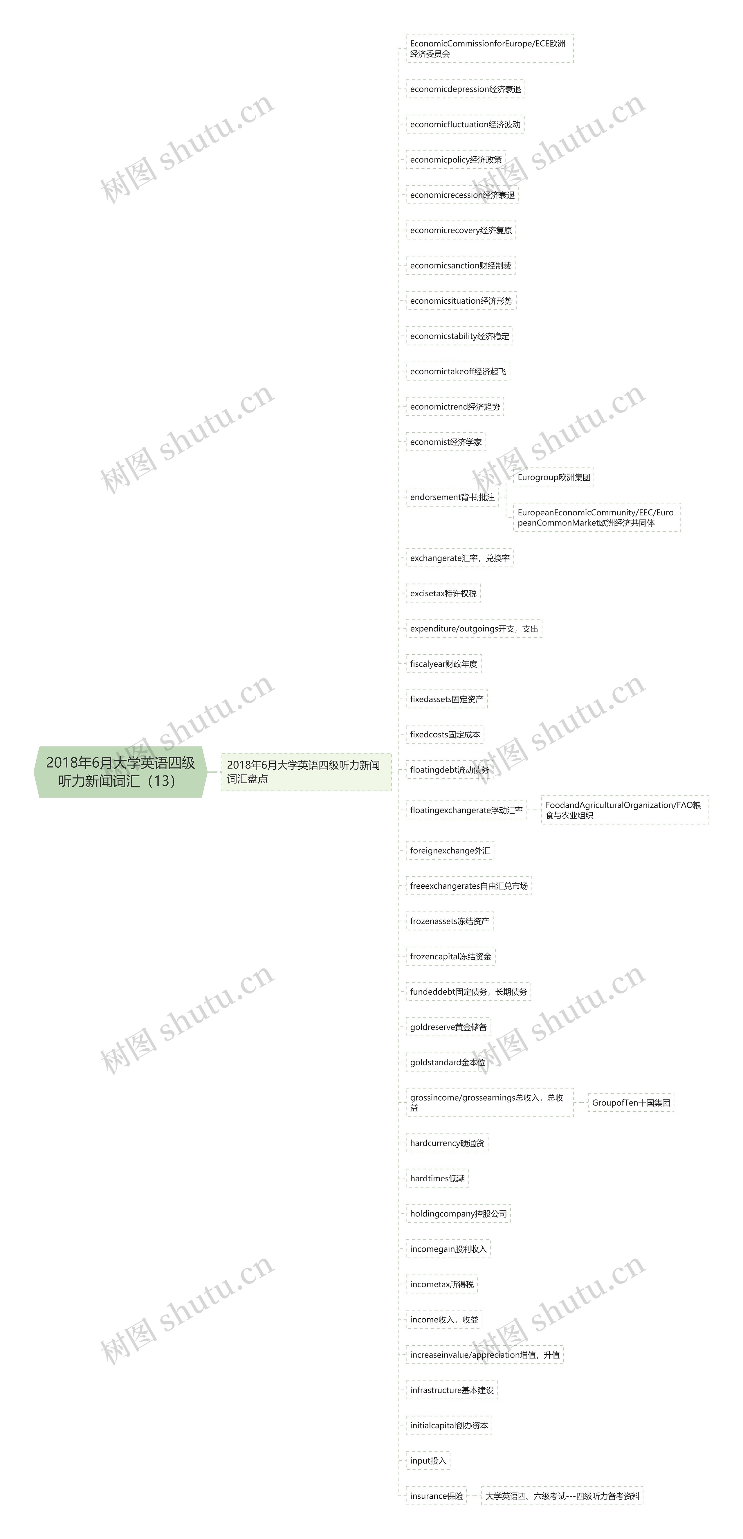 2018年6月大学英语四级听力新闻词汇(13) 2018年6月大学英语四级听力新闻词汇(13)