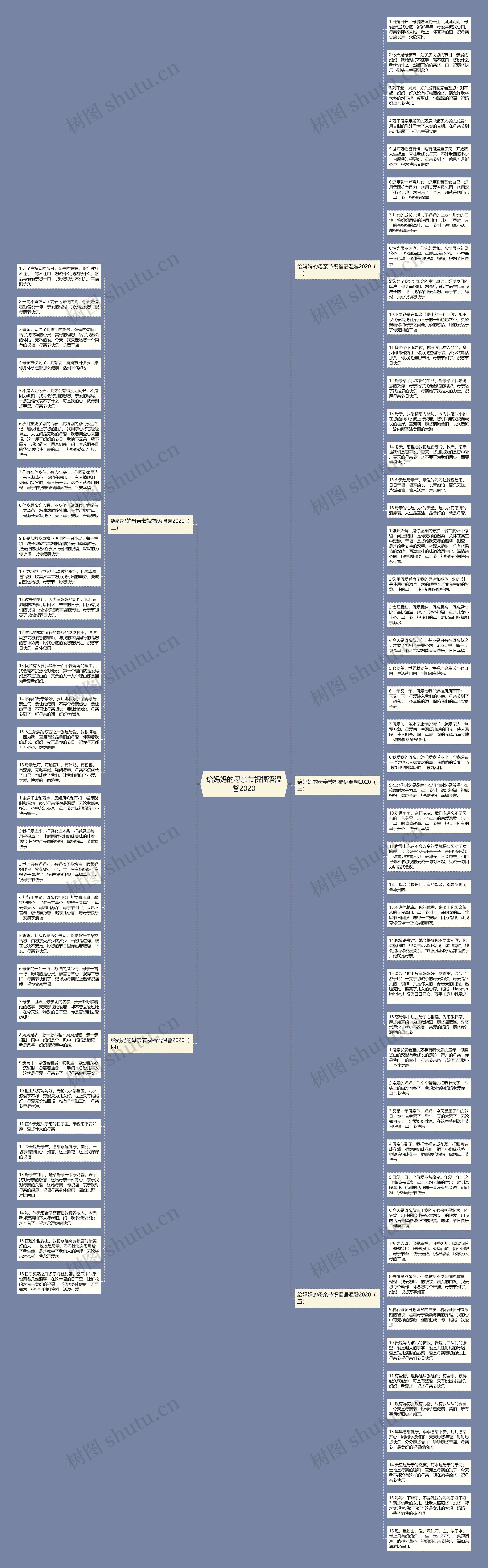 给妈妈的母亲节祝福语温馨2020思维导图