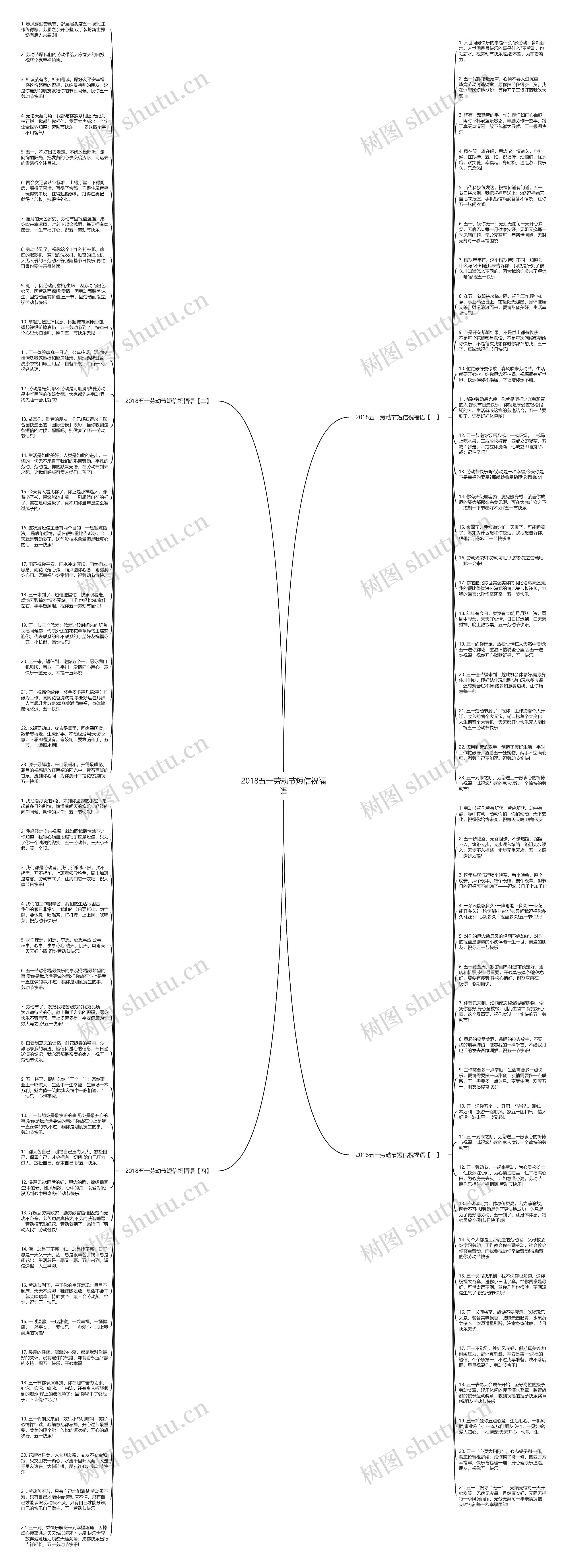 2018五一劳动节短信祝福语思维导图