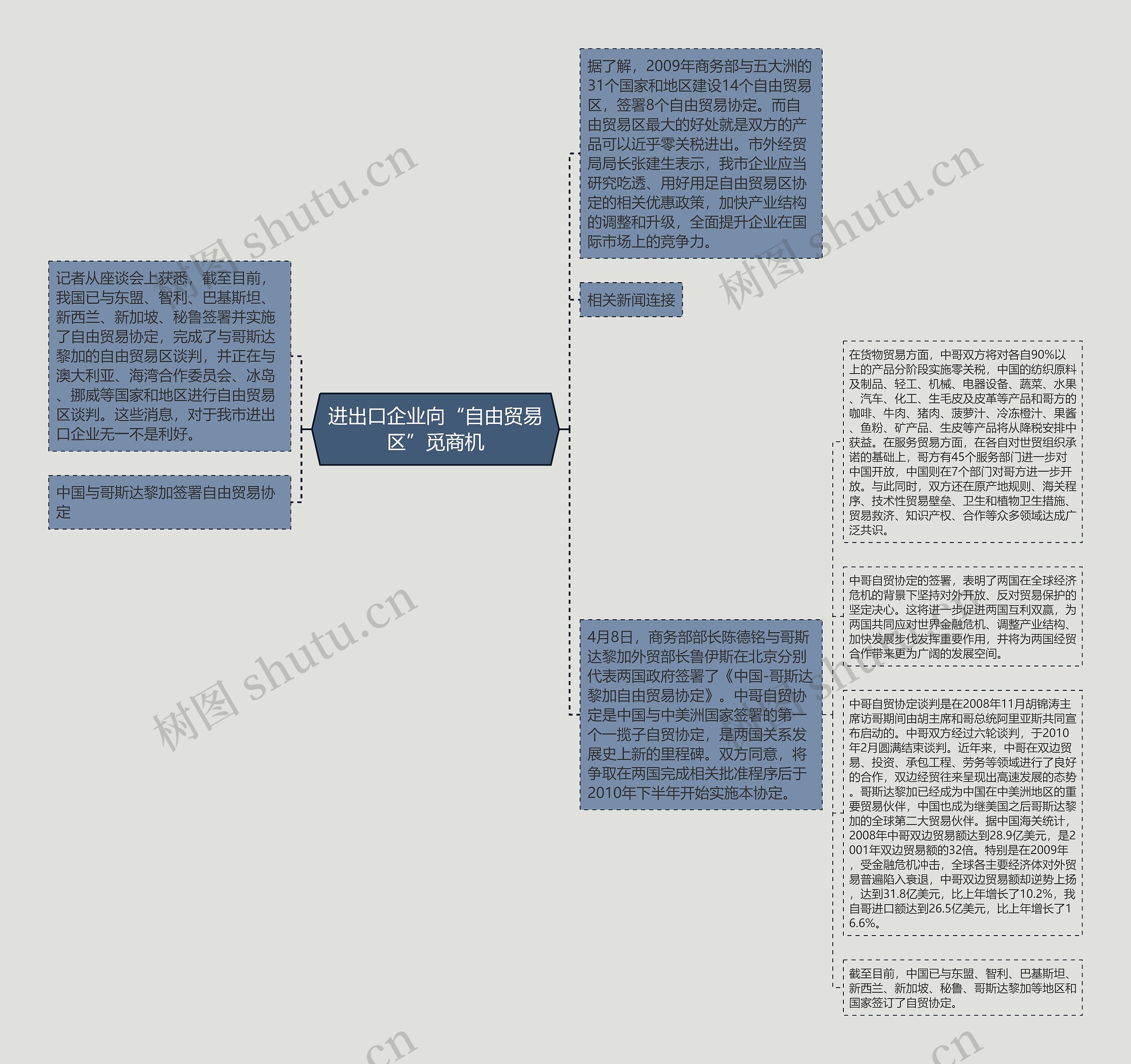 进出口企业向“自由贸易区”觅商机