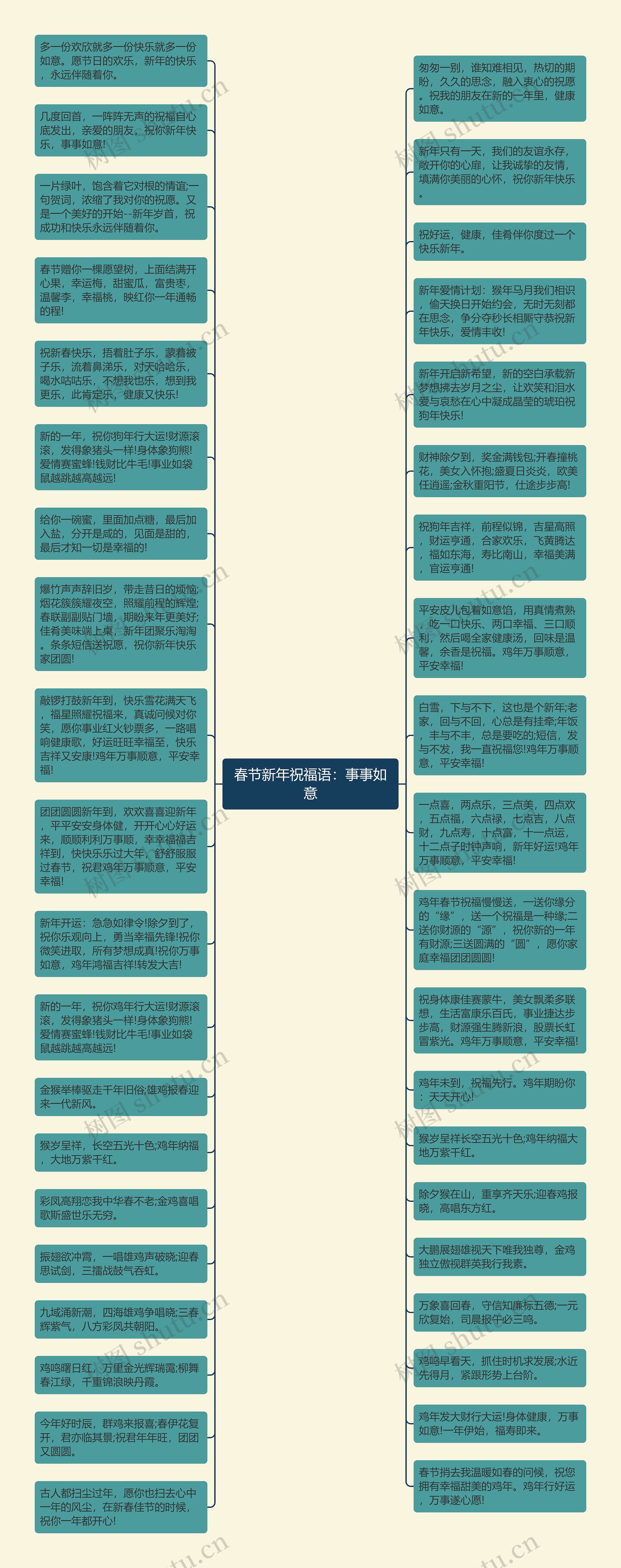 春节新年祝福语：事事如意