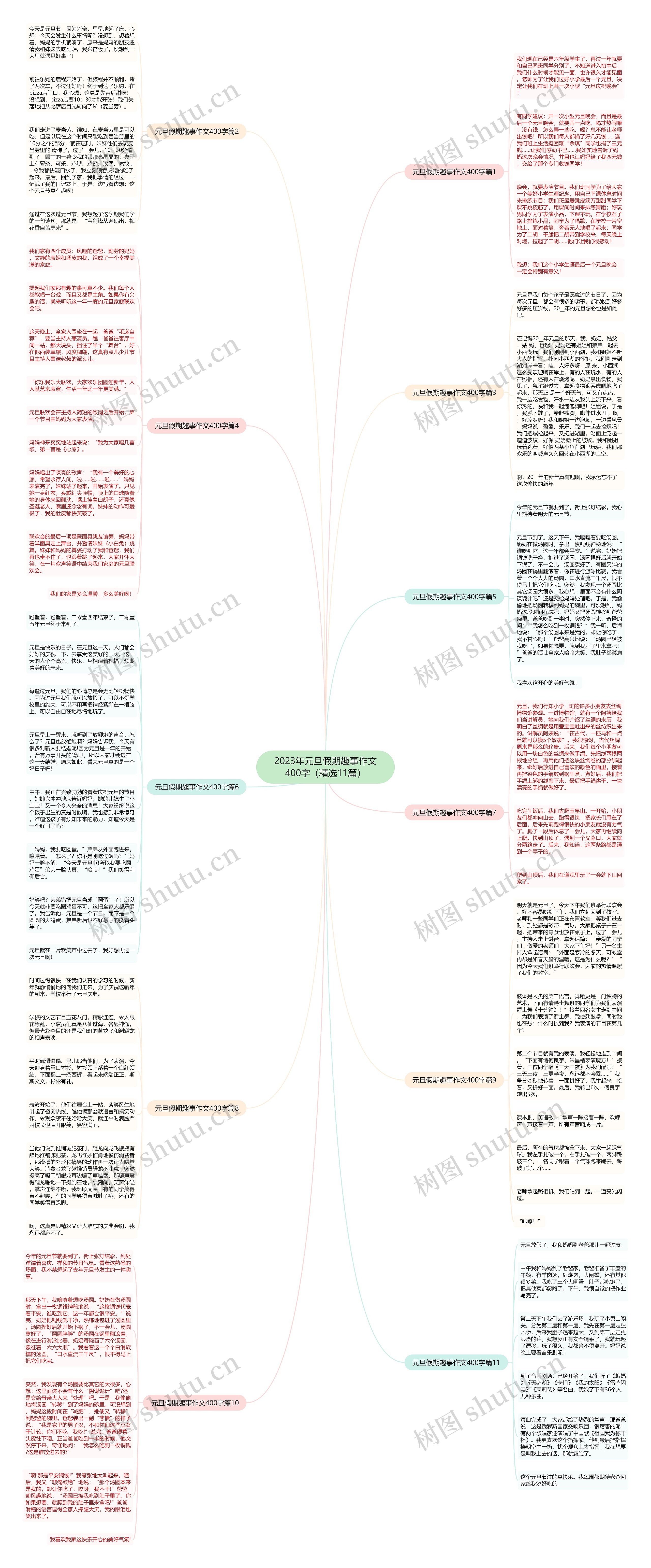 2023年元旦假期趣事作文400字（精选11篇）思维导图