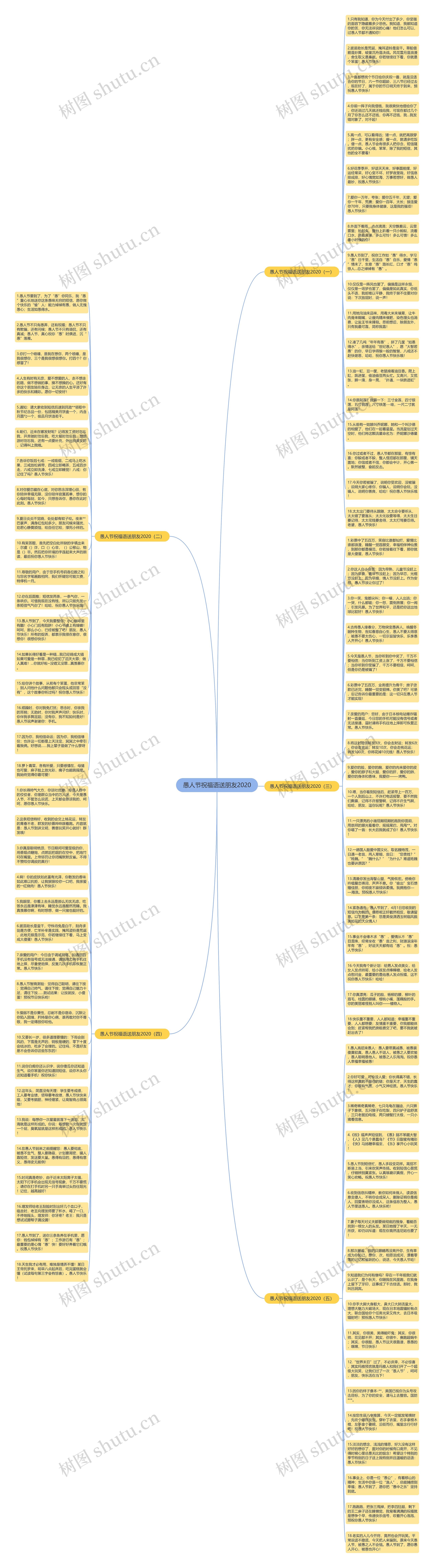 愚人节祝福语送朋友2020思维导图