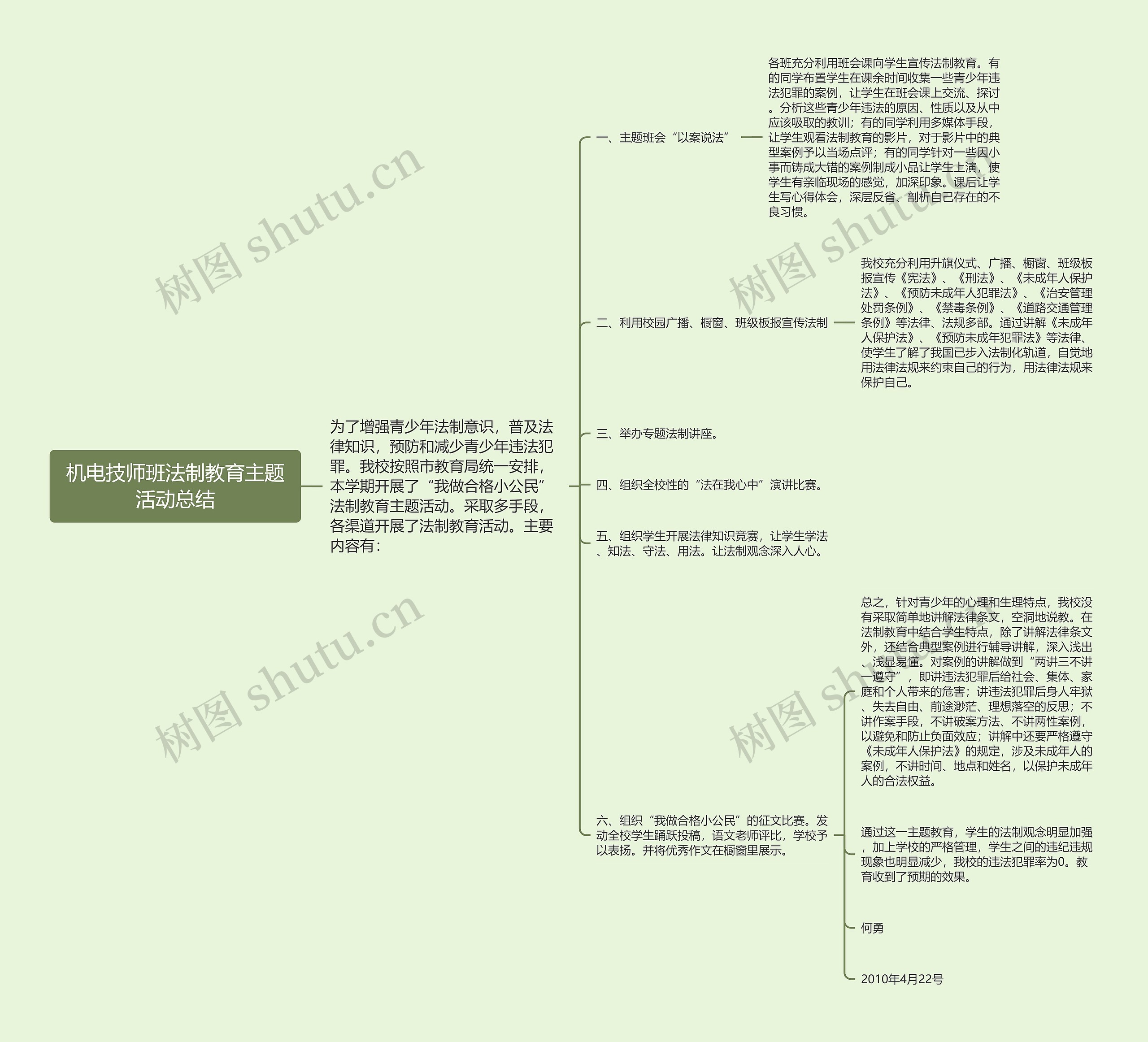 机电技师班法制教育主题活动总结思维导图