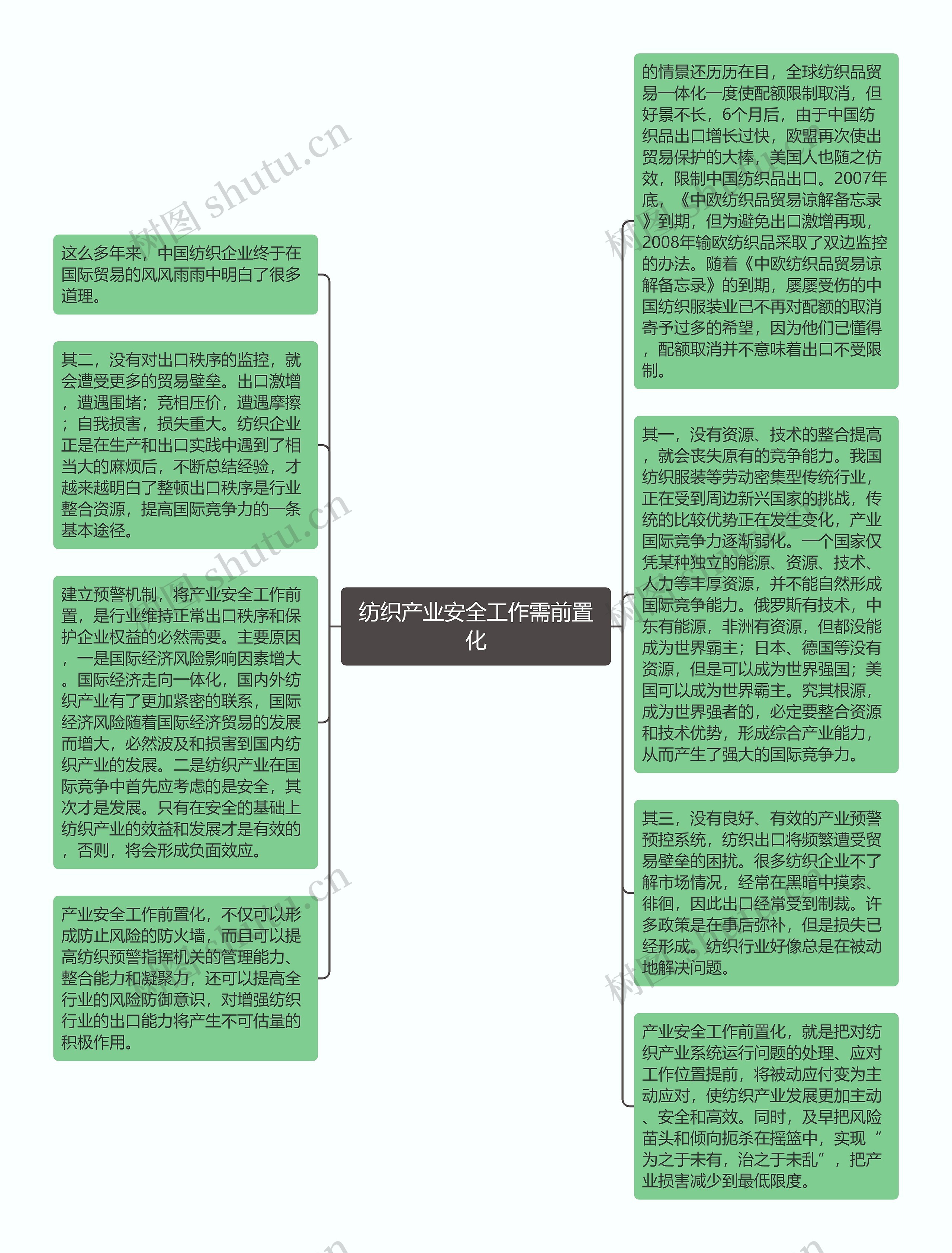 纺织产业安全工作需前置化