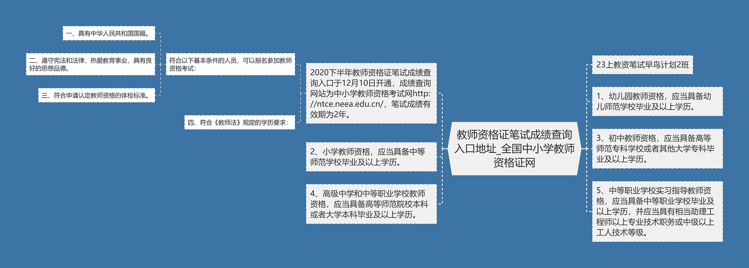 教师资格证笔试成绩查询入口地址_全国中小学教师资格证网 教师资格证笔试成绩查询入口地址_全国中小学教师资格证网