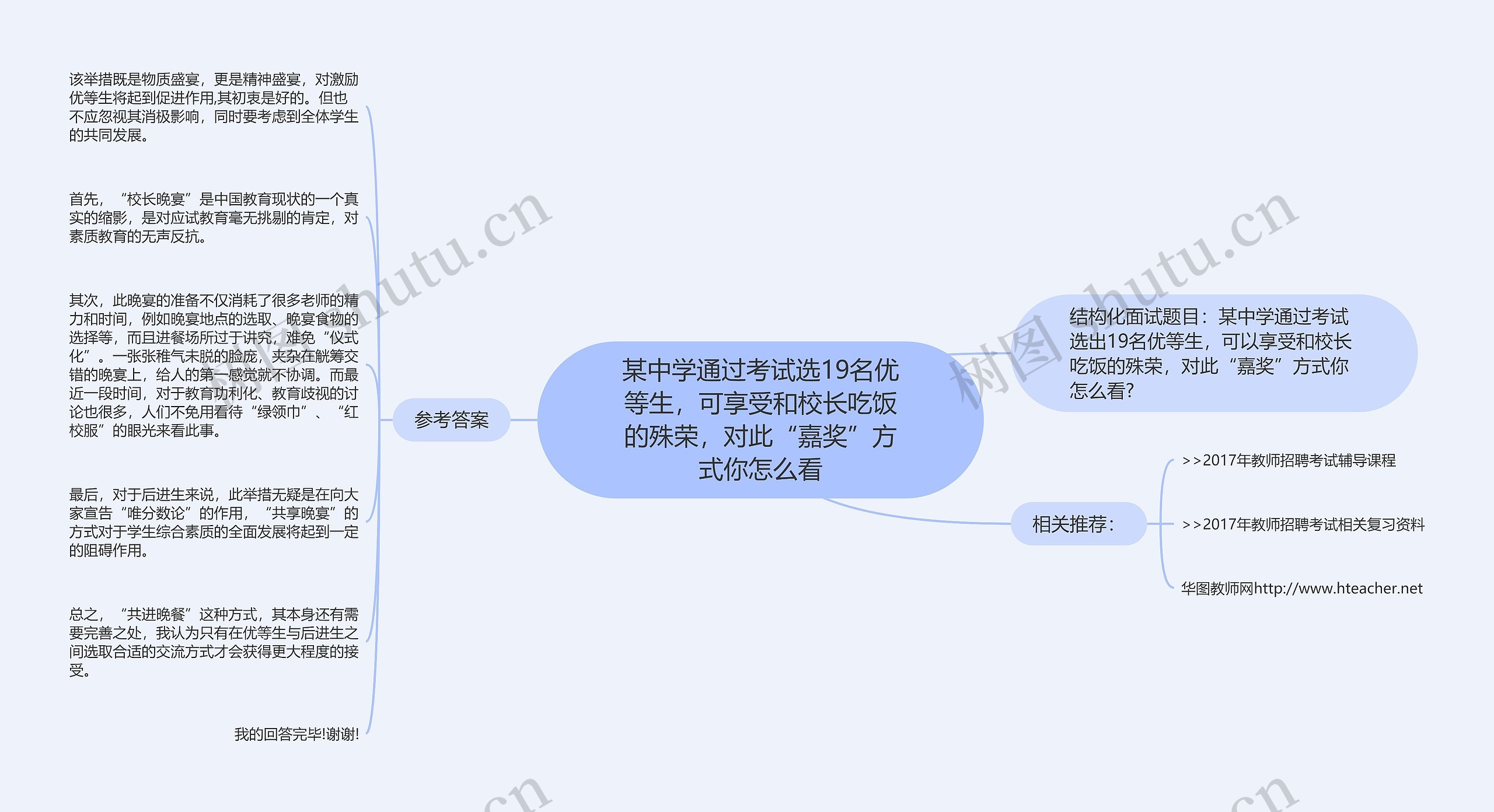 某中学通过考试选19名优等生，可享受和校长吃饭的殊荣，对此“嘉奖”方式你怎么看